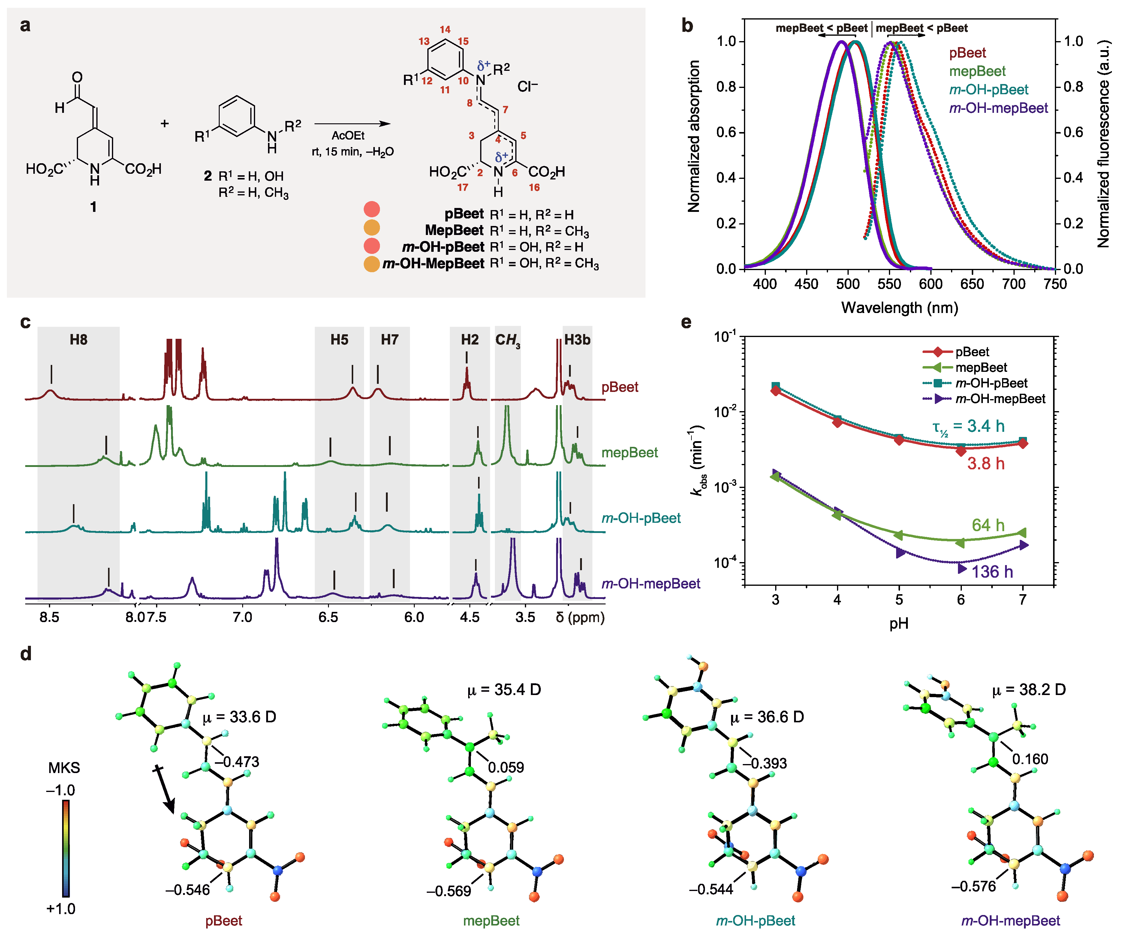 Antioxidants 08 00222 g001