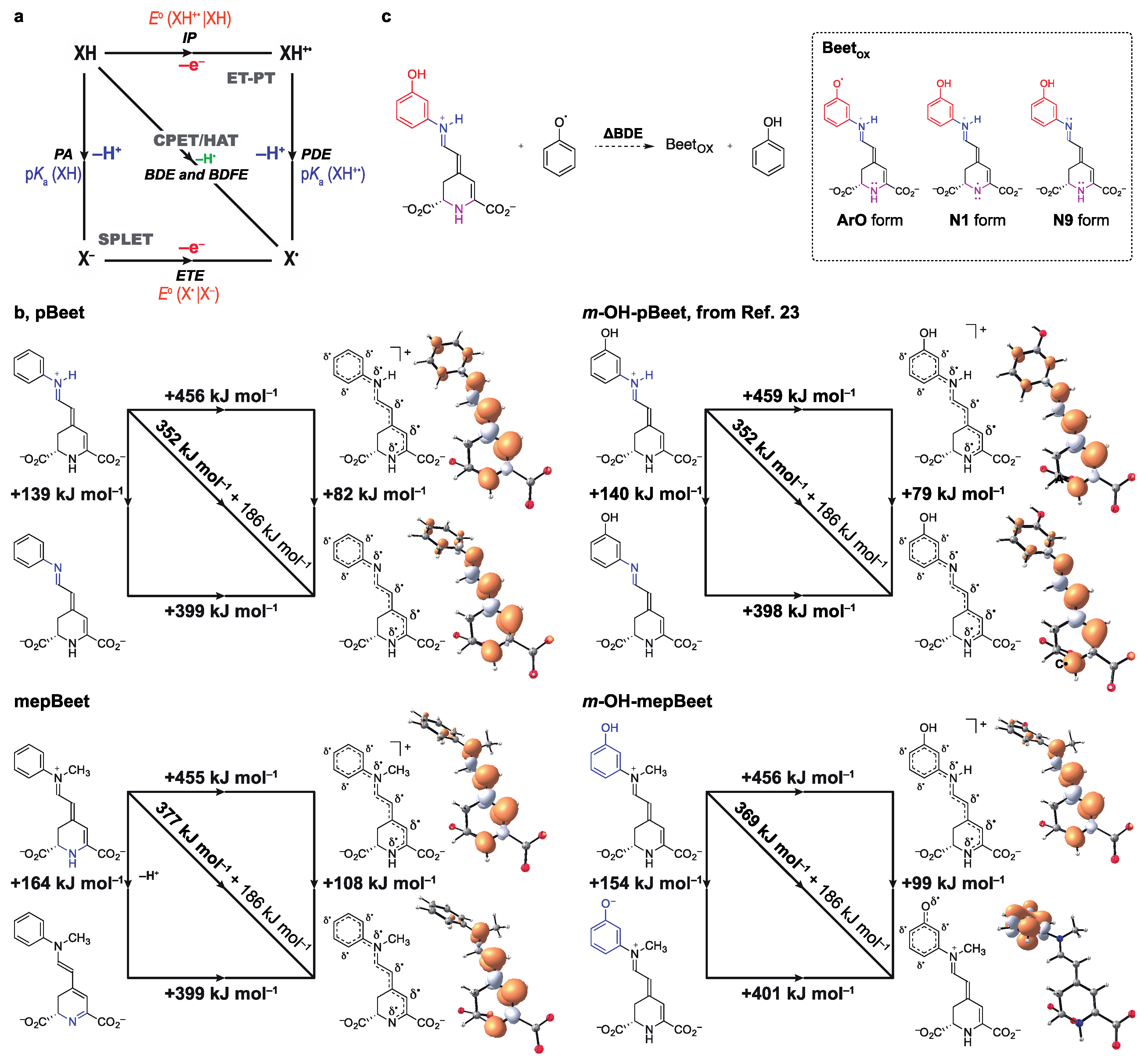Antioxidants 08 00222 g003