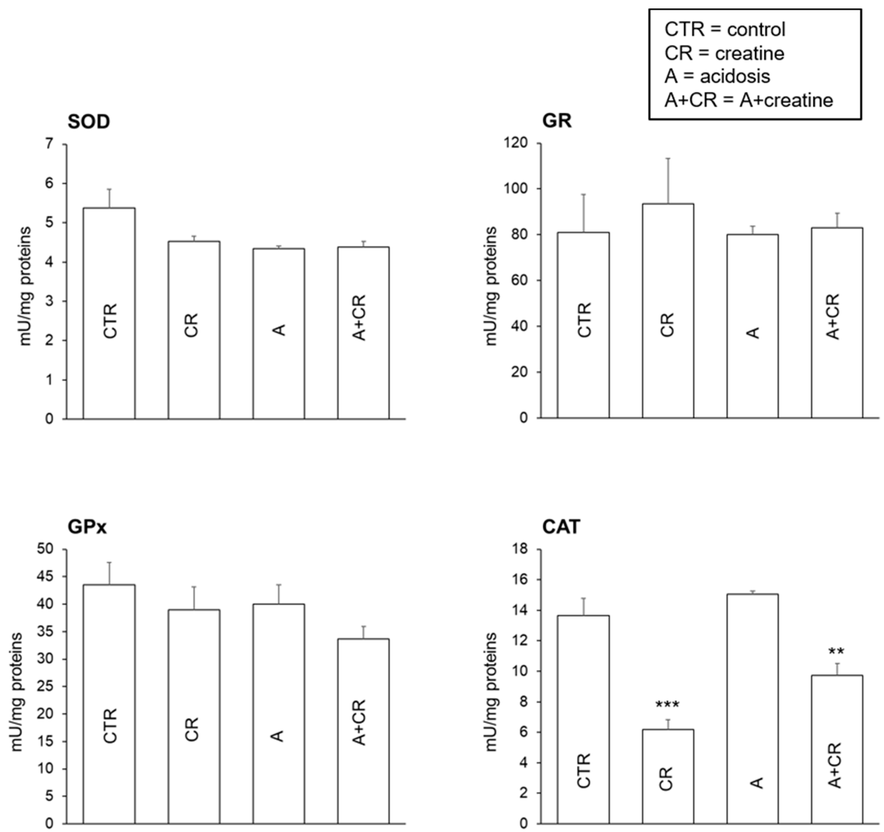 Antioxidants 08 00225 g003