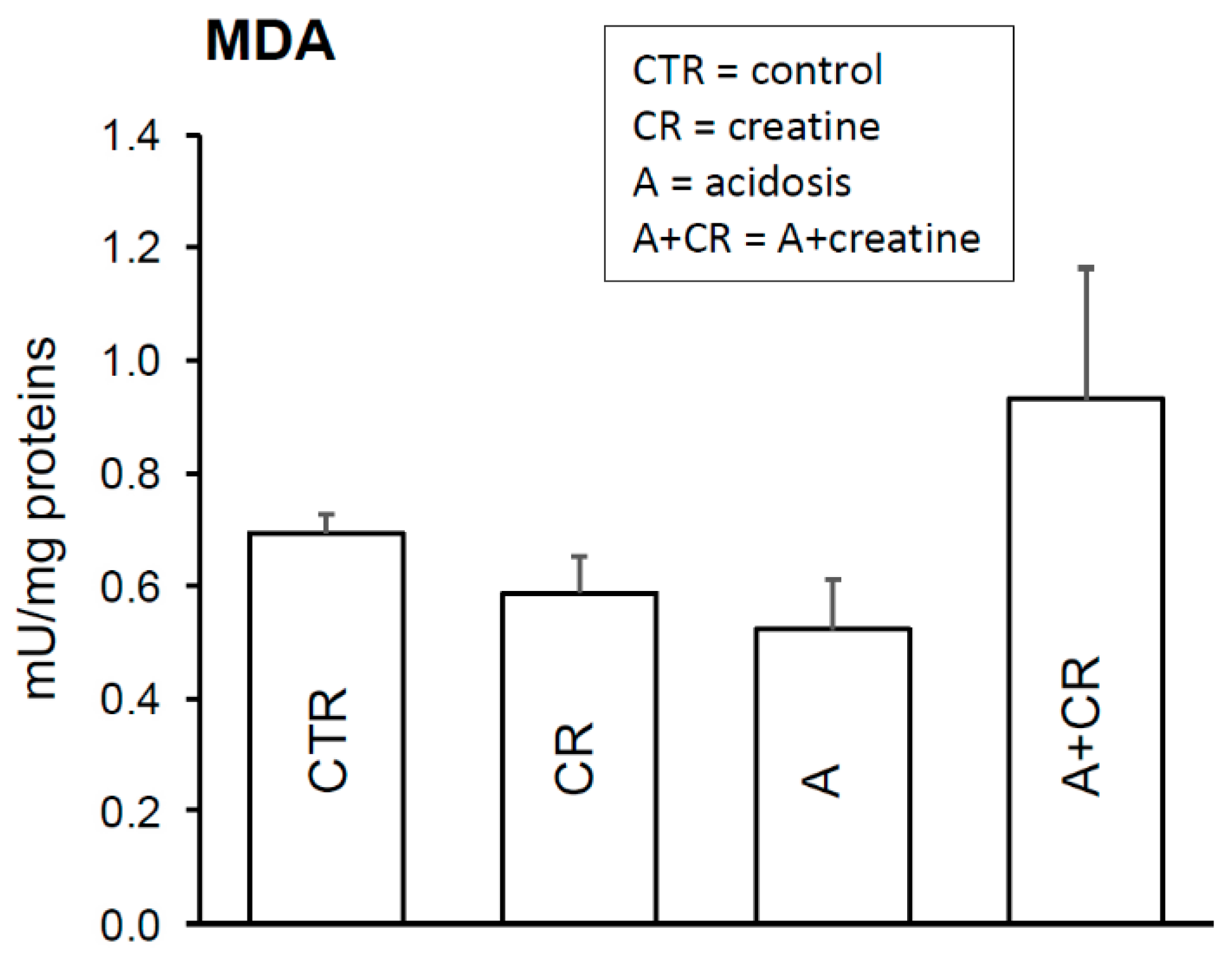 Antioxidants 08 00225 g004