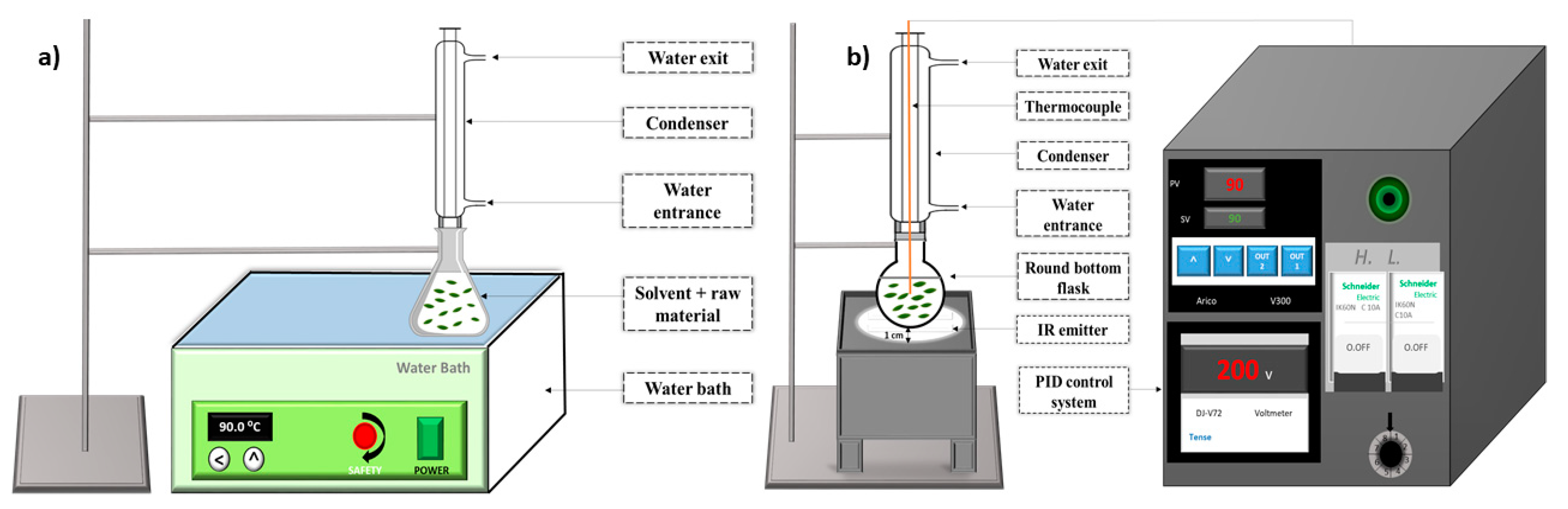 Antioxidants 08 00227 g001 Antioxidants 08 00227 g001
