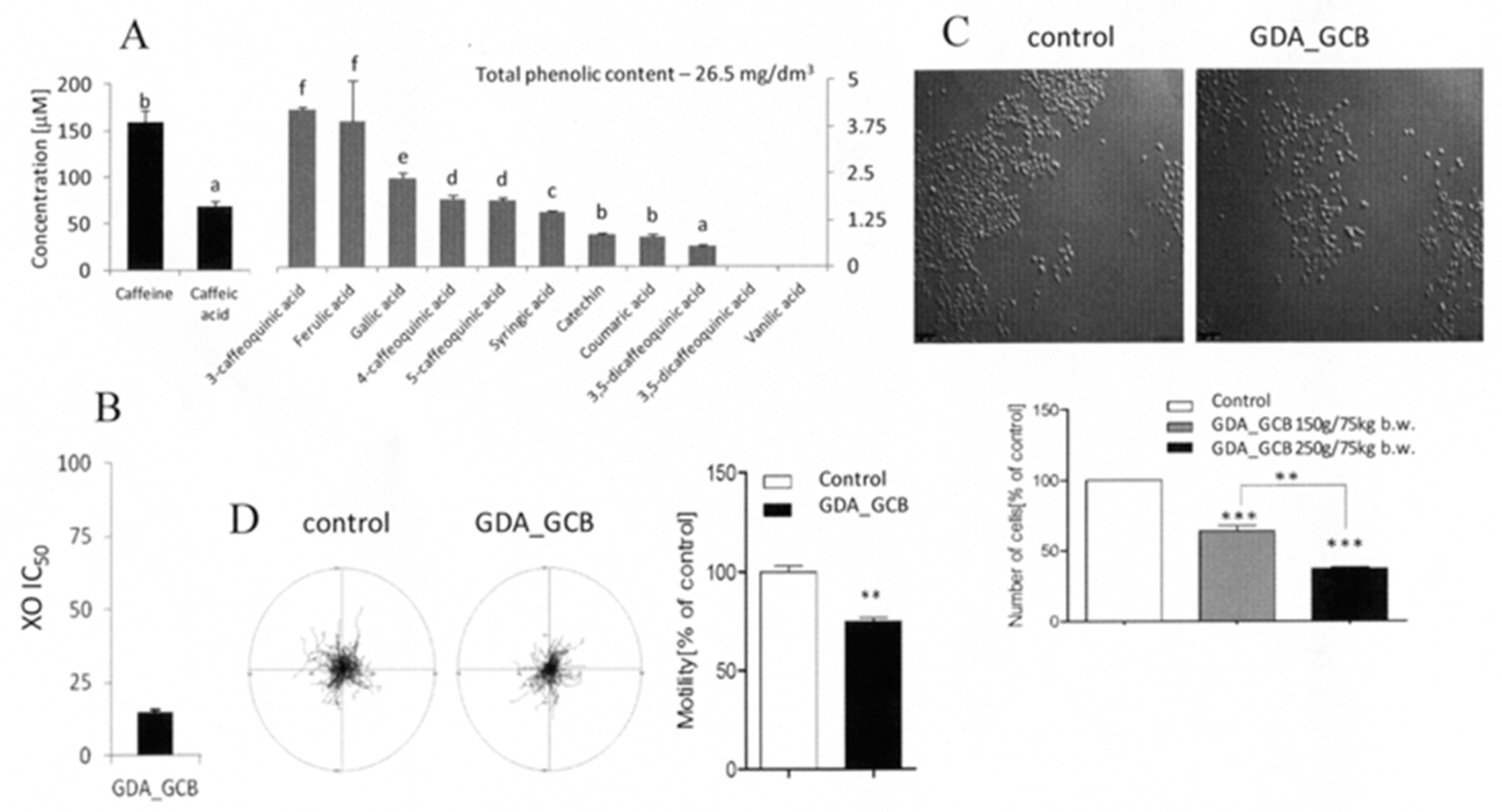 Antioxidants 08 00228 g001