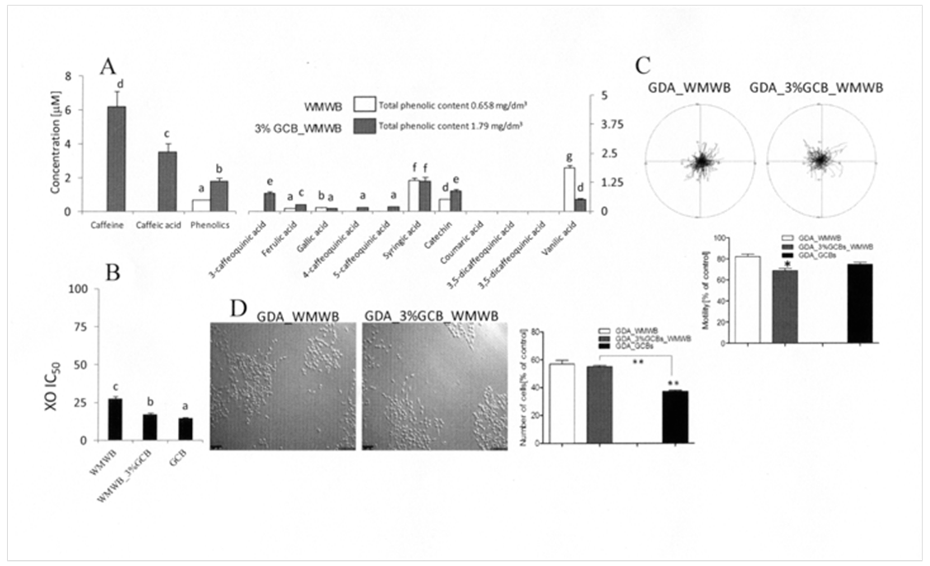 Antioxidants 08 00228 g002
