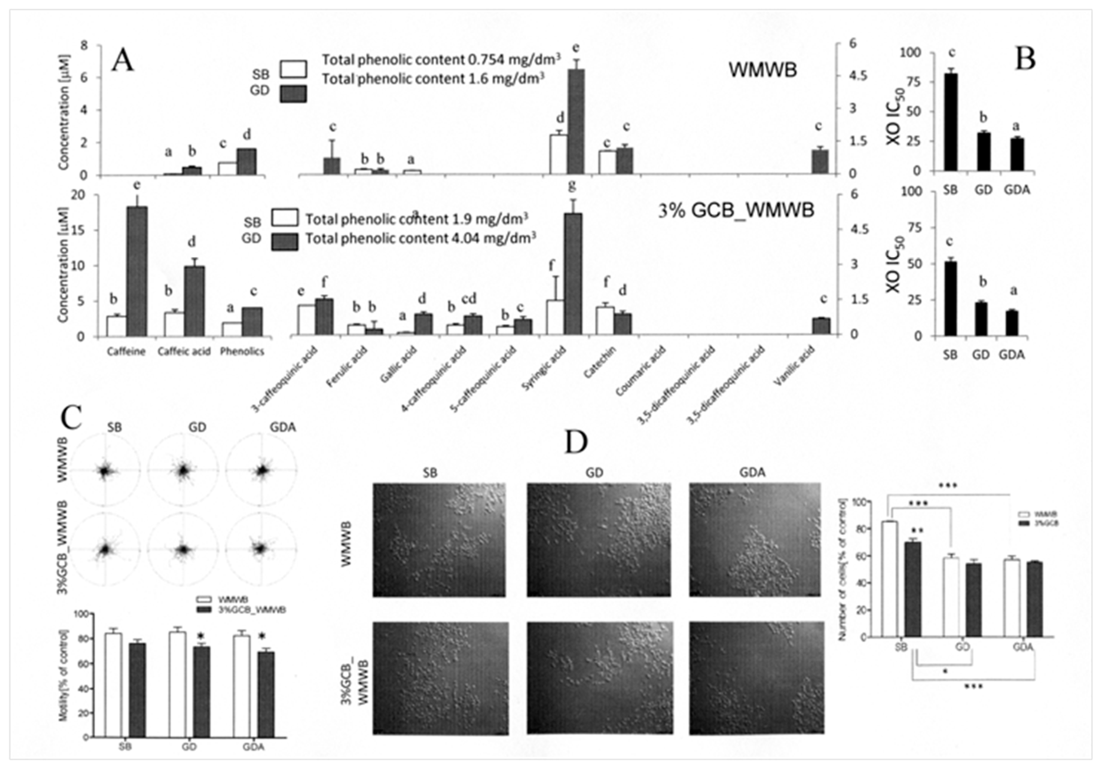 Antioxidants 08 00228 g003