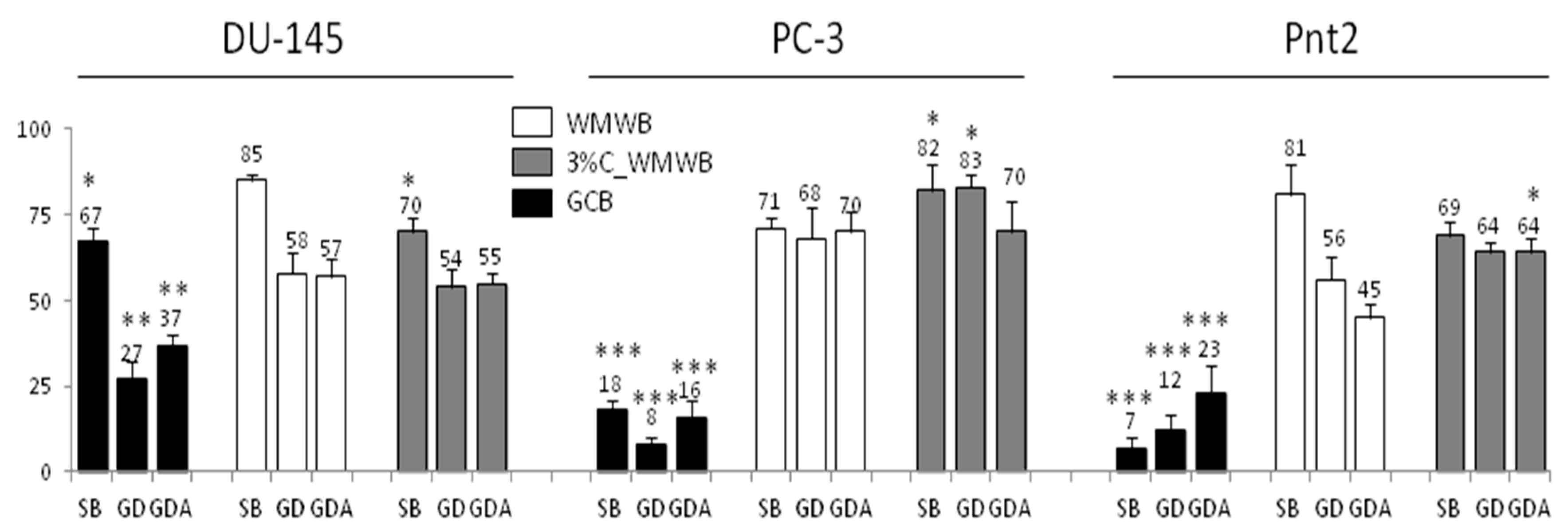 Antioxidants 08 00228 g005