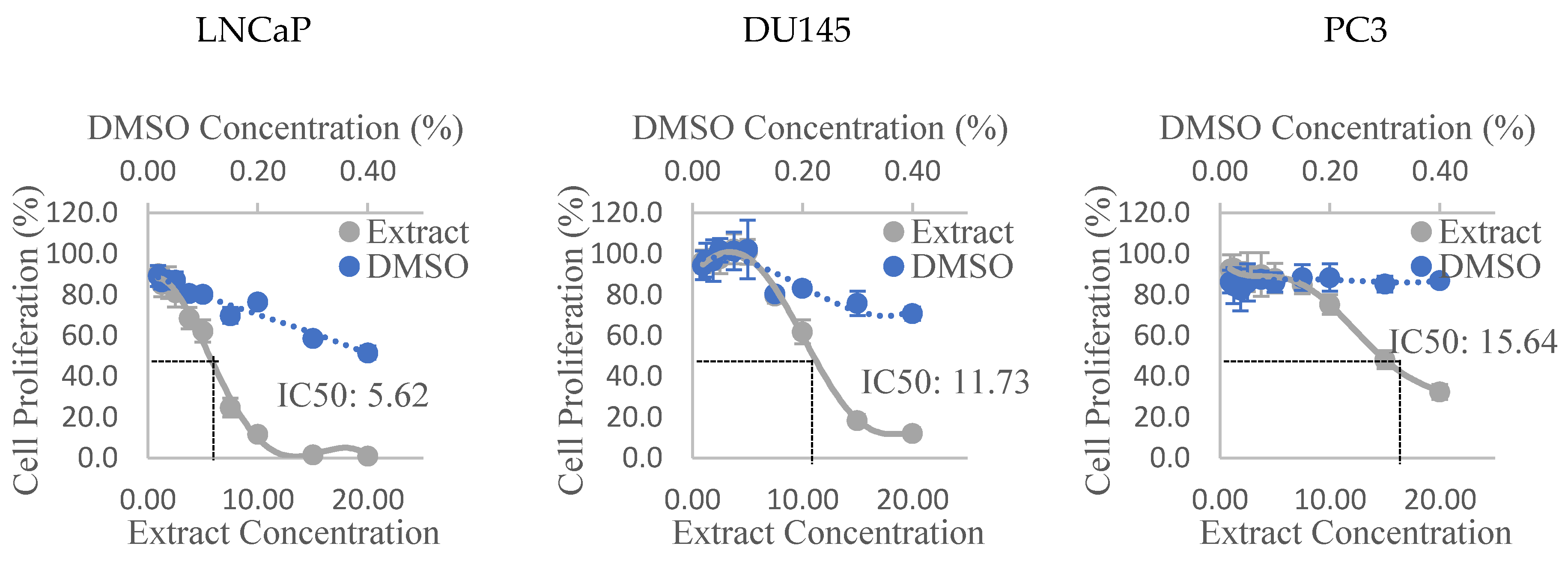 Antioxidants 08 00230 g001