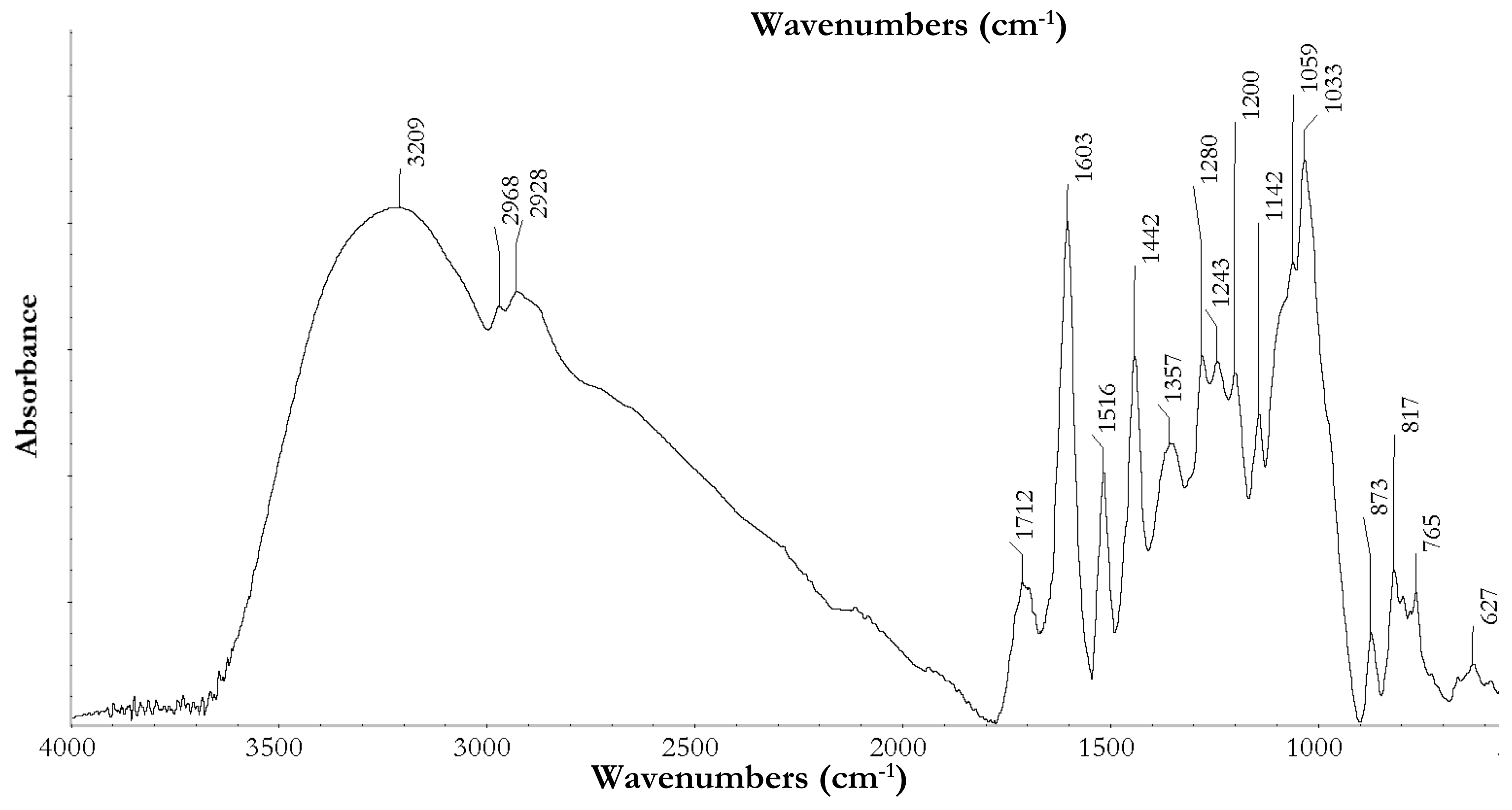 Antioxidants 08 00232 g001