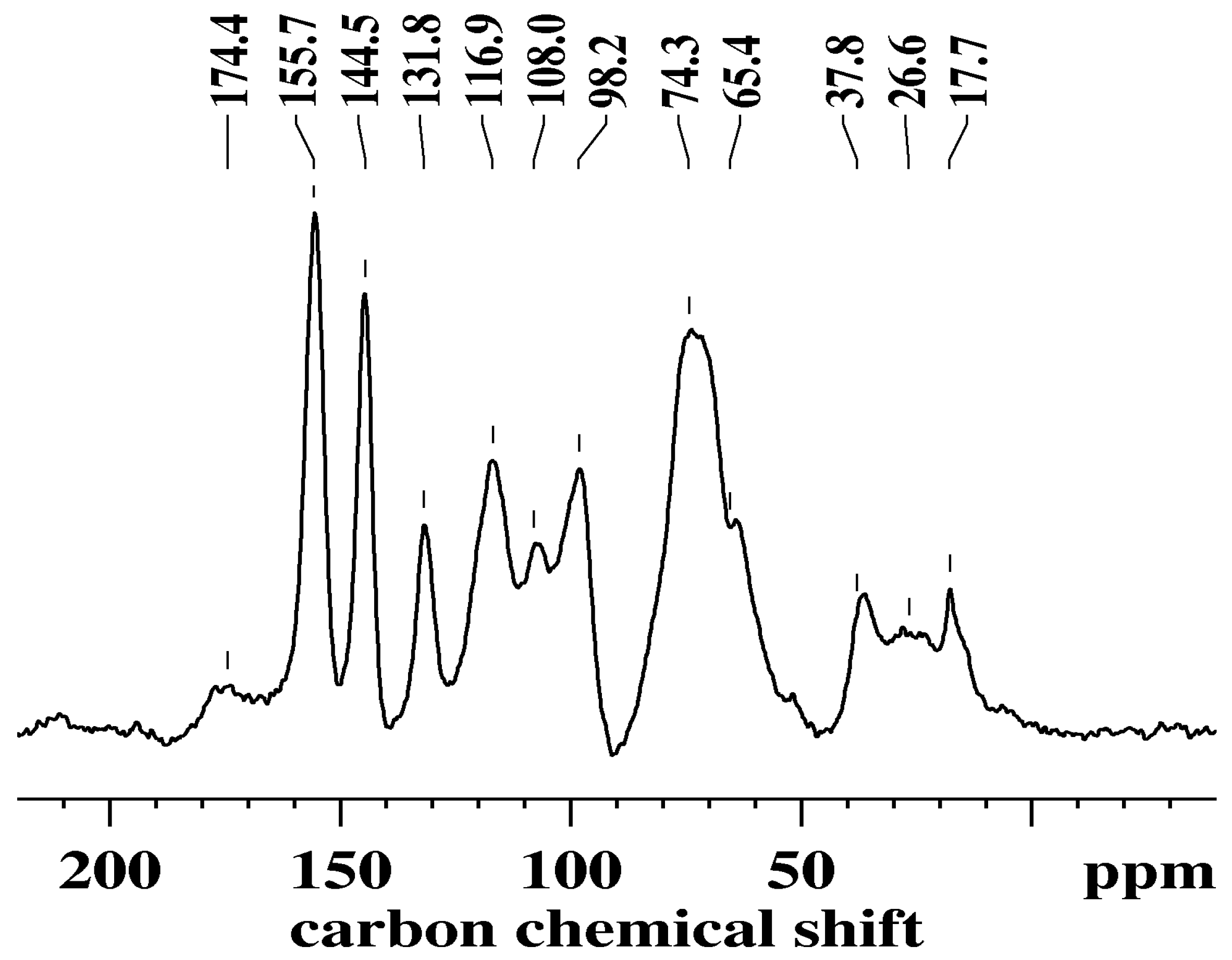 Antioxidants 08 00232 g003