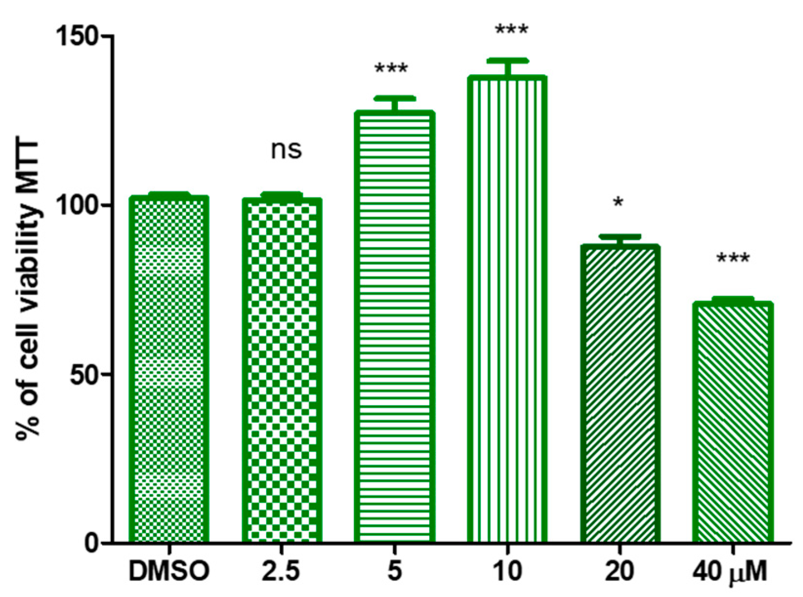 Antioxidants 08 00233 g002