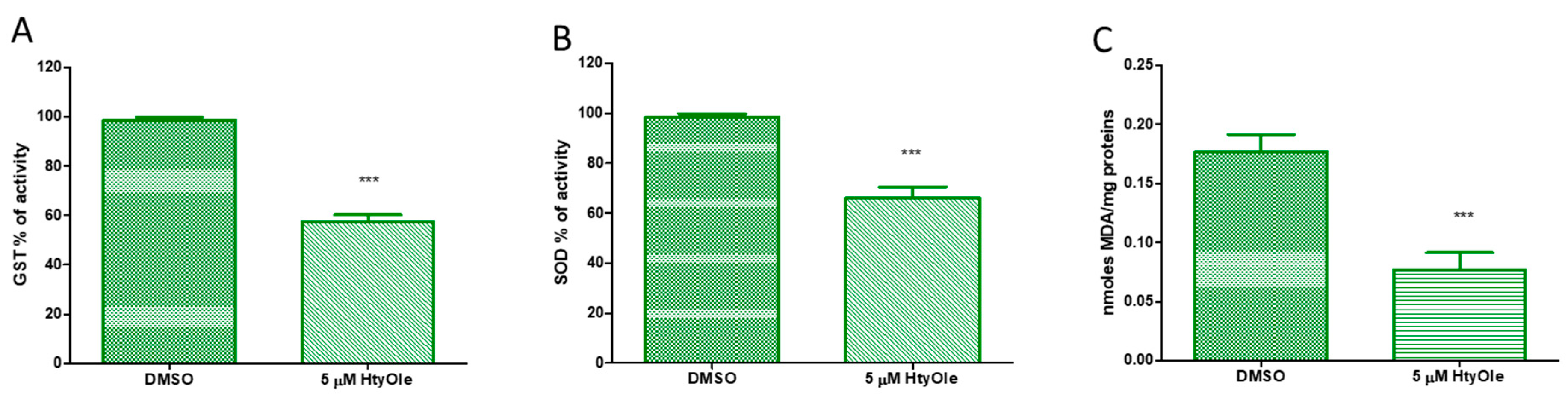 Antioxidants 08 00233 g004