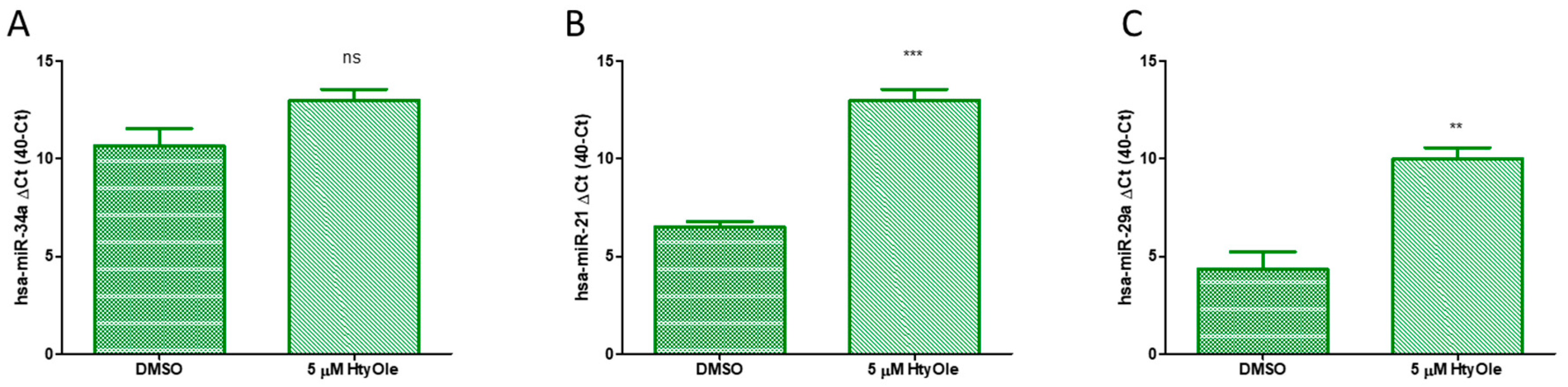 Antioxidants 08 00233 g005