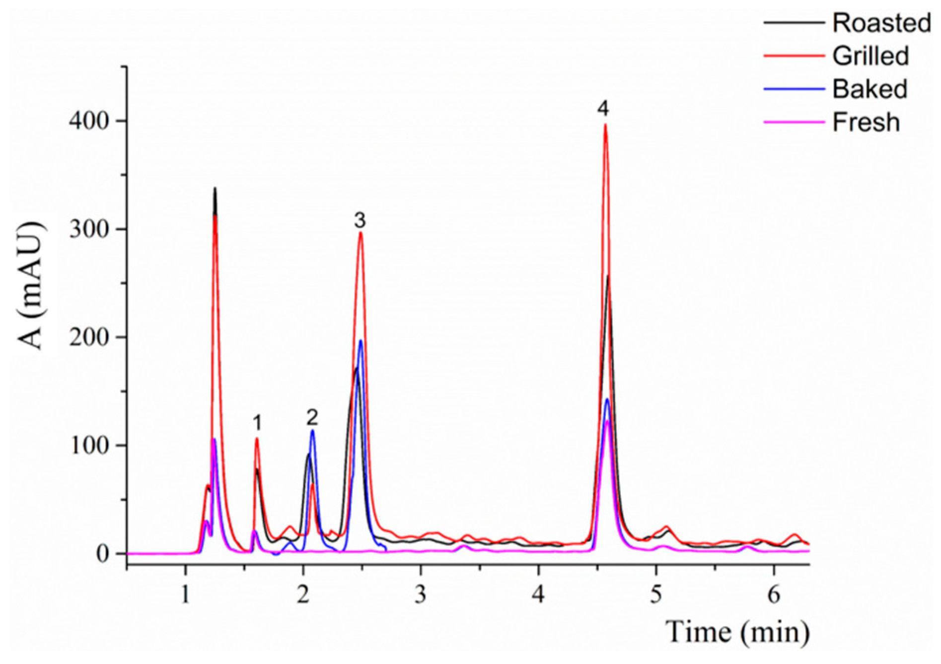 Antioxidants 08 00234 g002