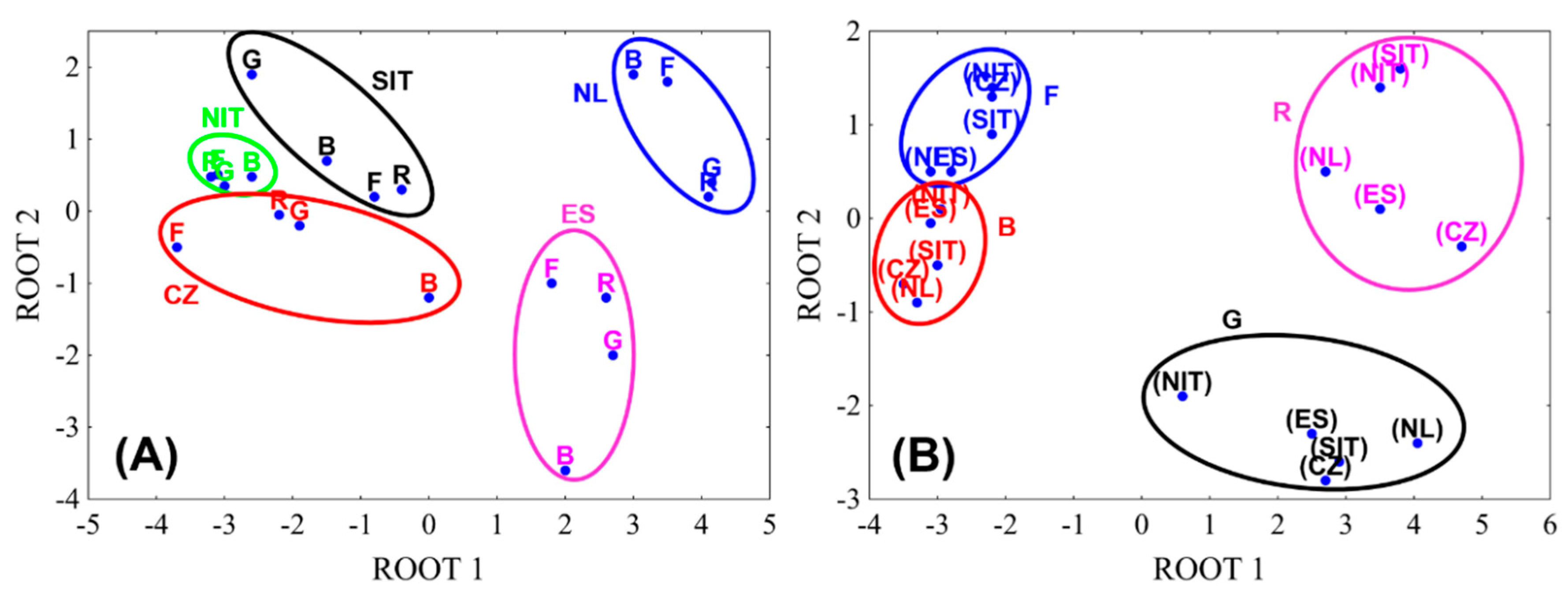 Antioxidants 08 00234 g004