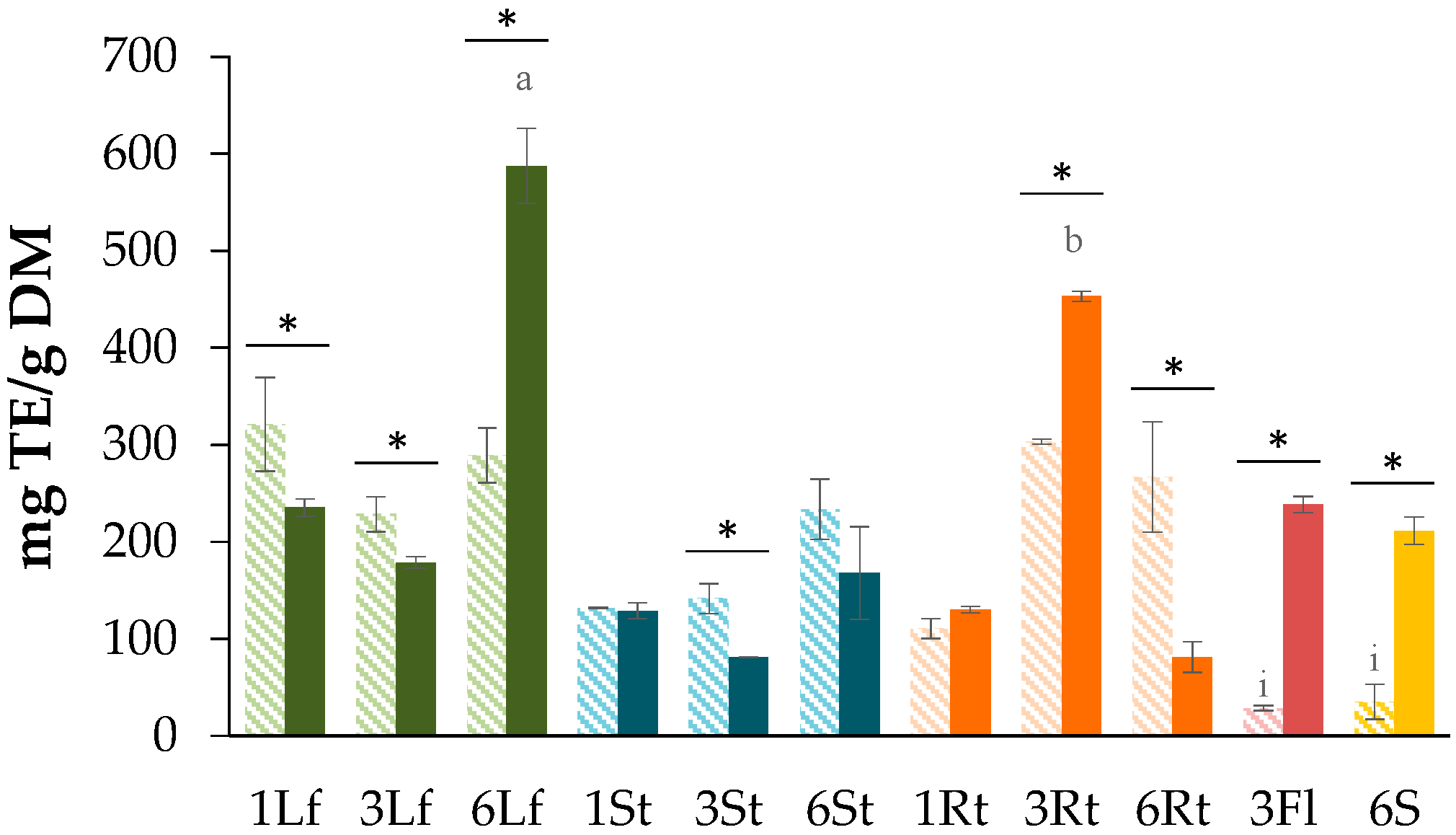 Antioxidants 08 00238 g004