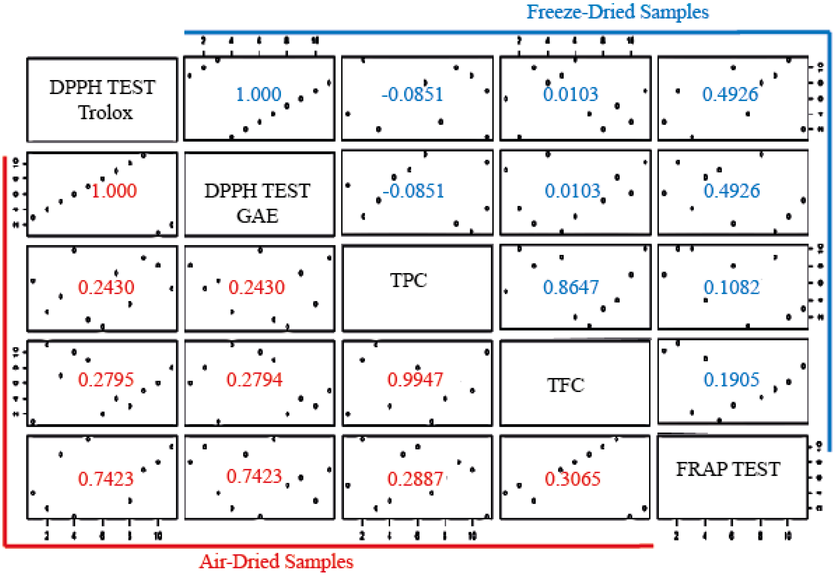 Antioxidants 08 00238 g005