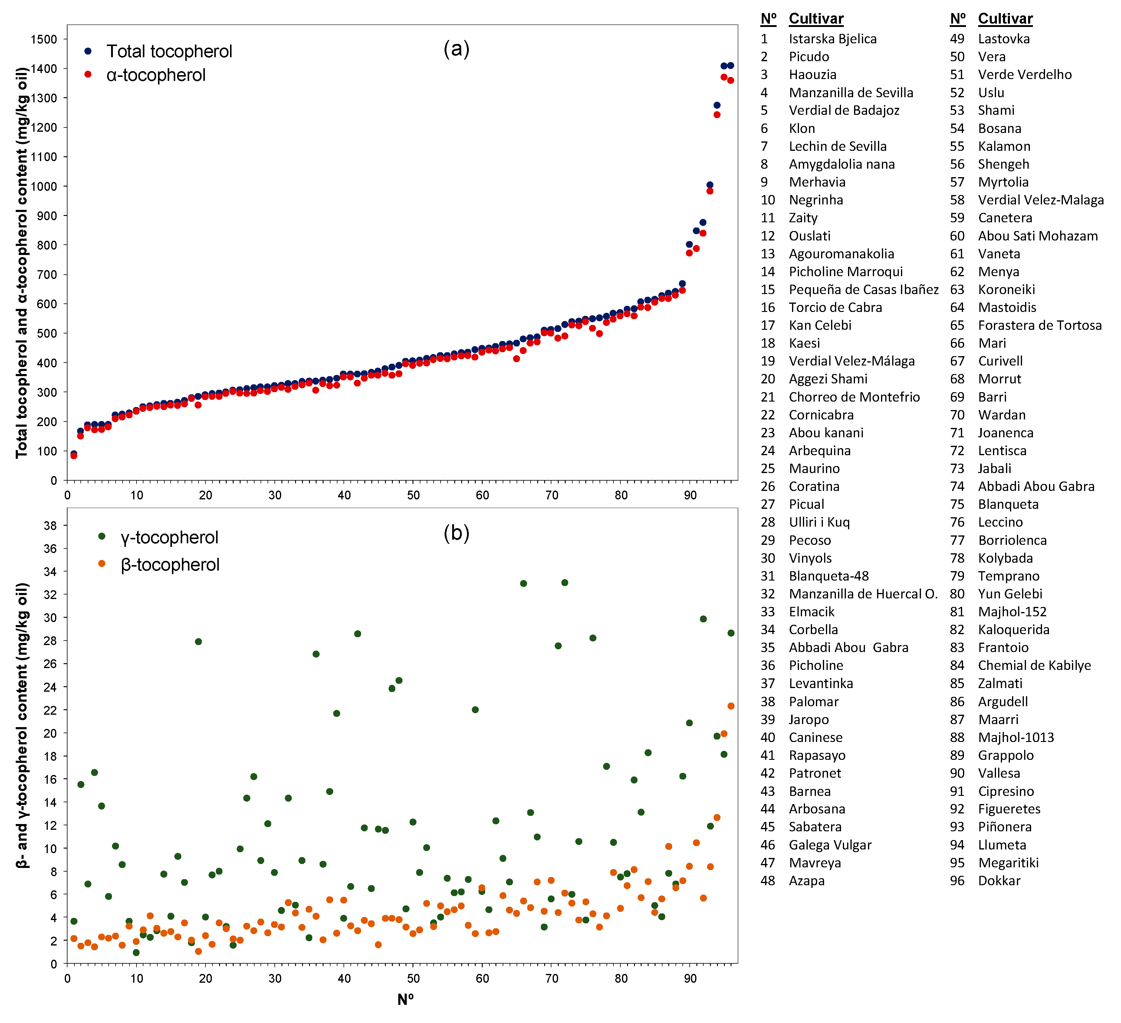 Antioxidants 08 00242 g002