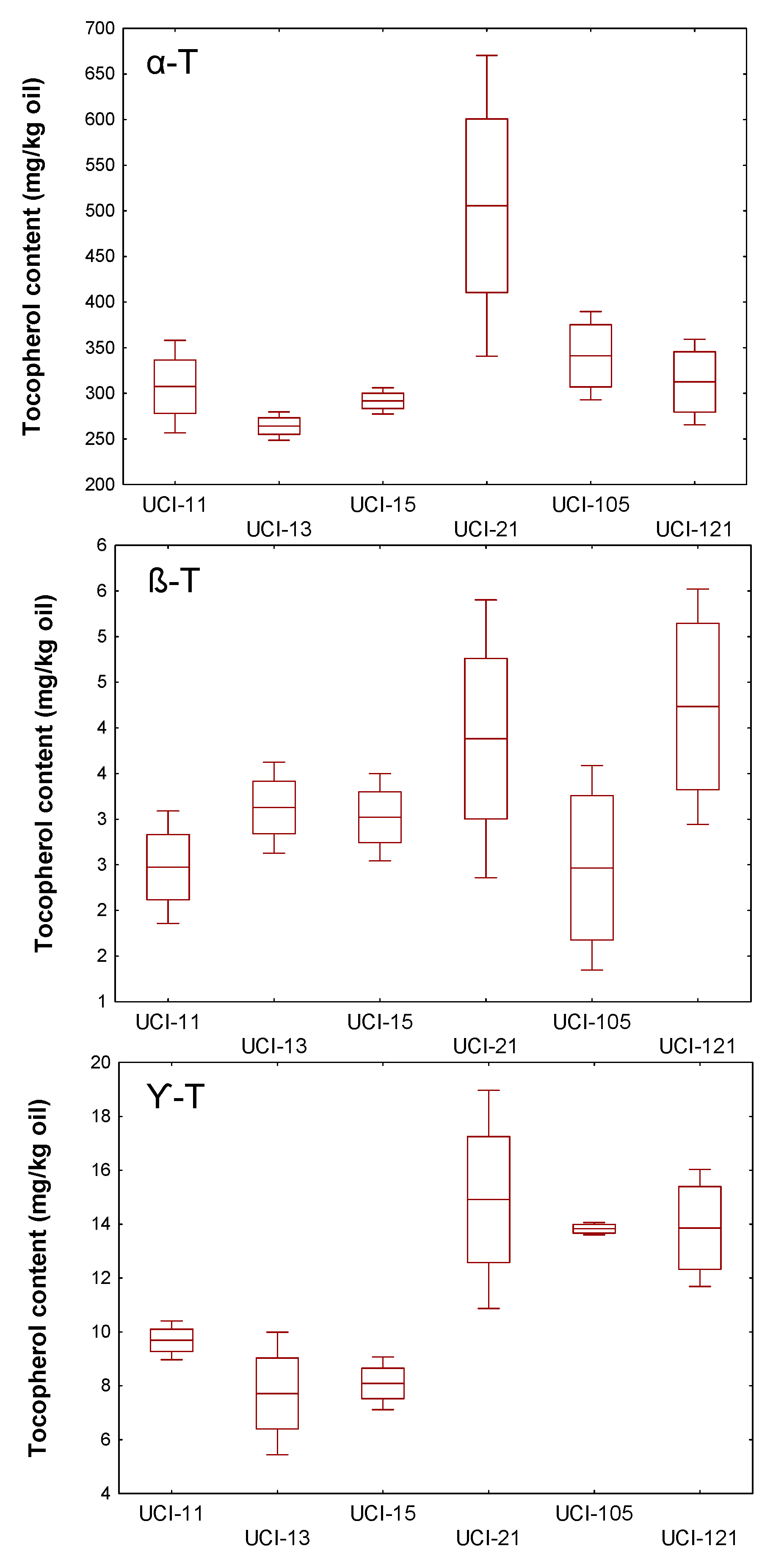 Antioxidants 08 00242 g005