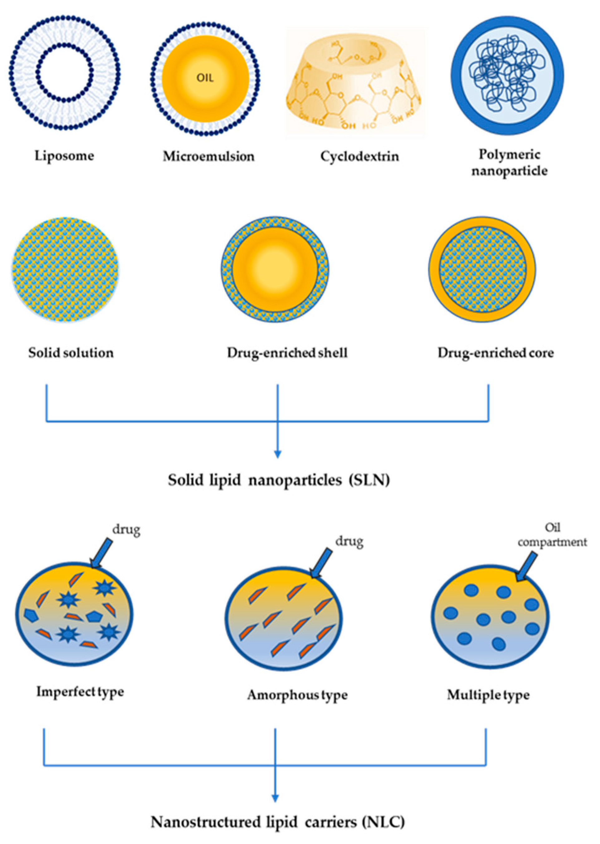 Antioxidants 08 00244 g003 Antioxidants 08 00244 g003