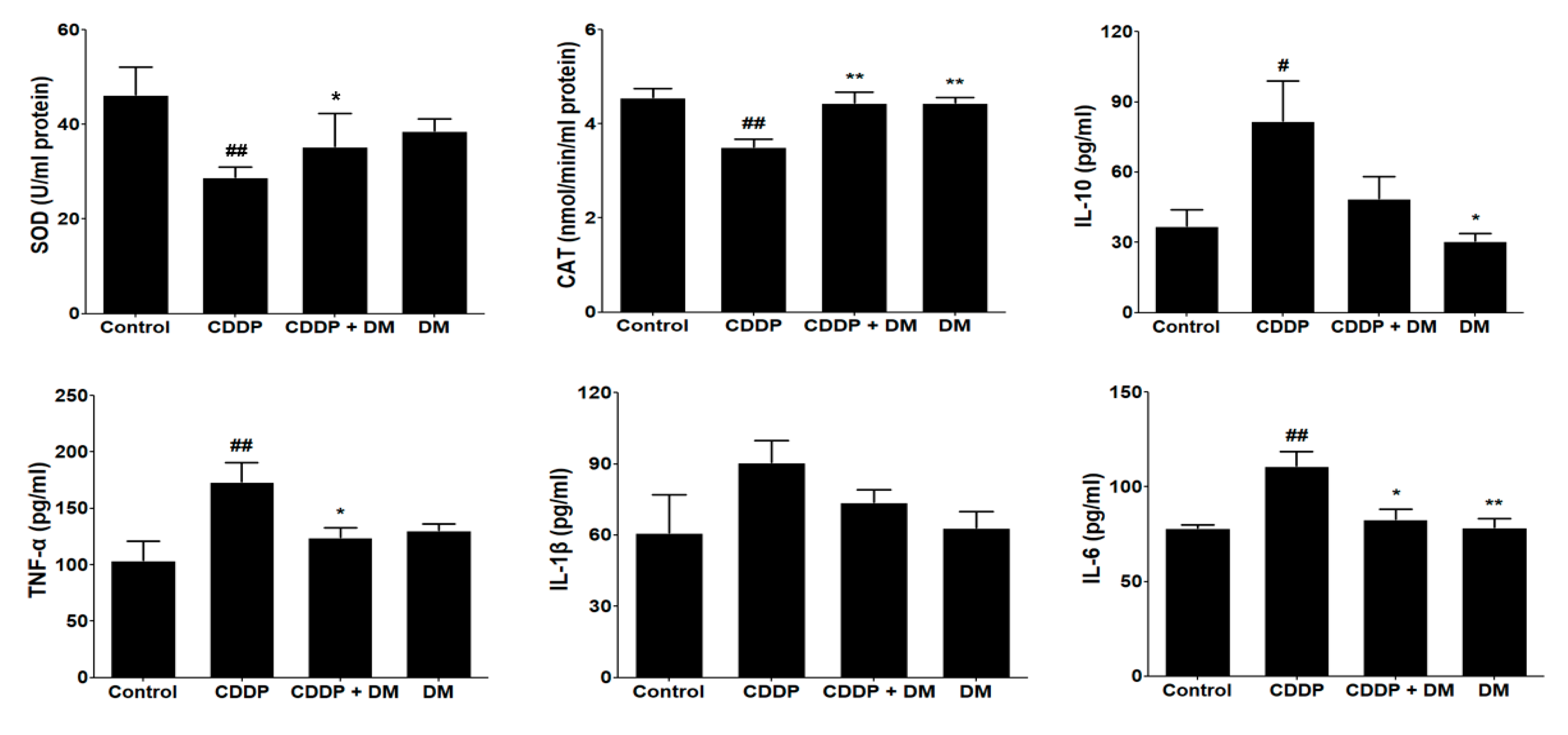 Antioxidants 08 00256 g006