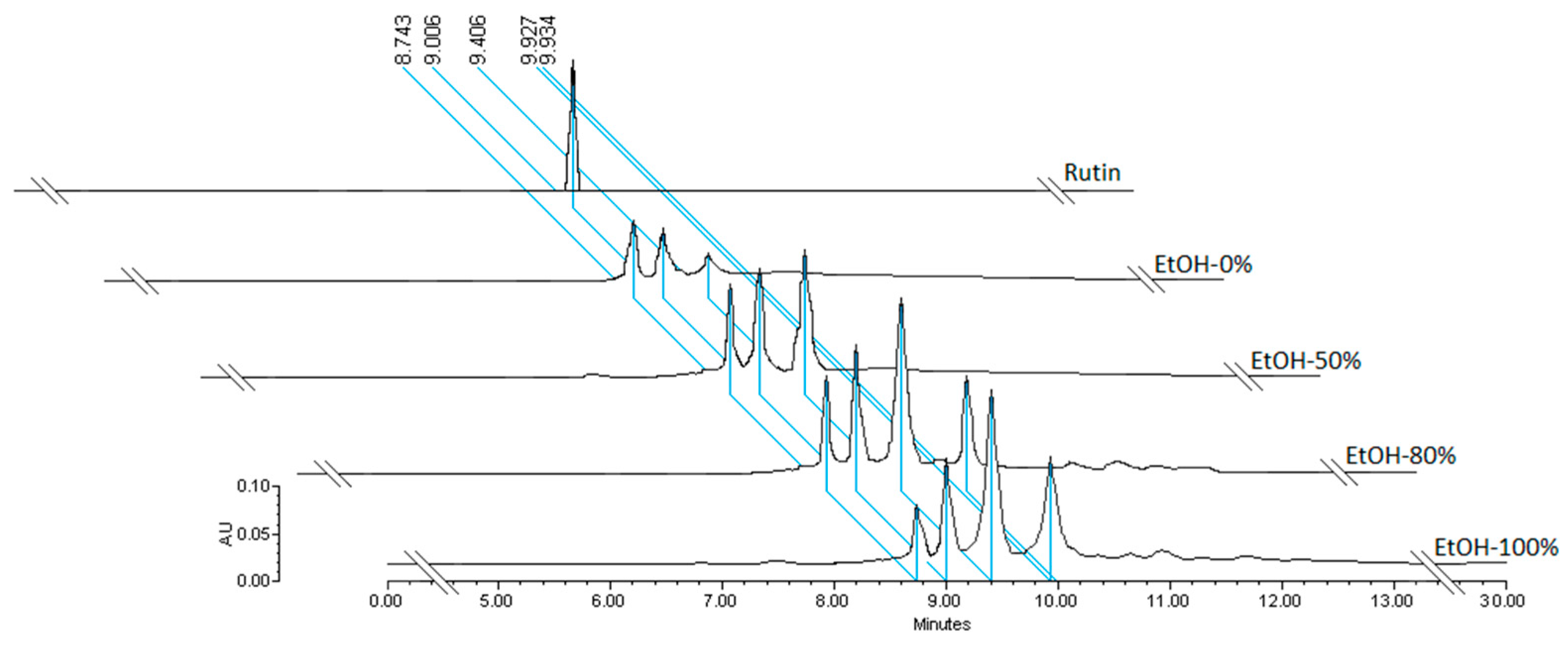 Antioxidants 08 00264 g002
