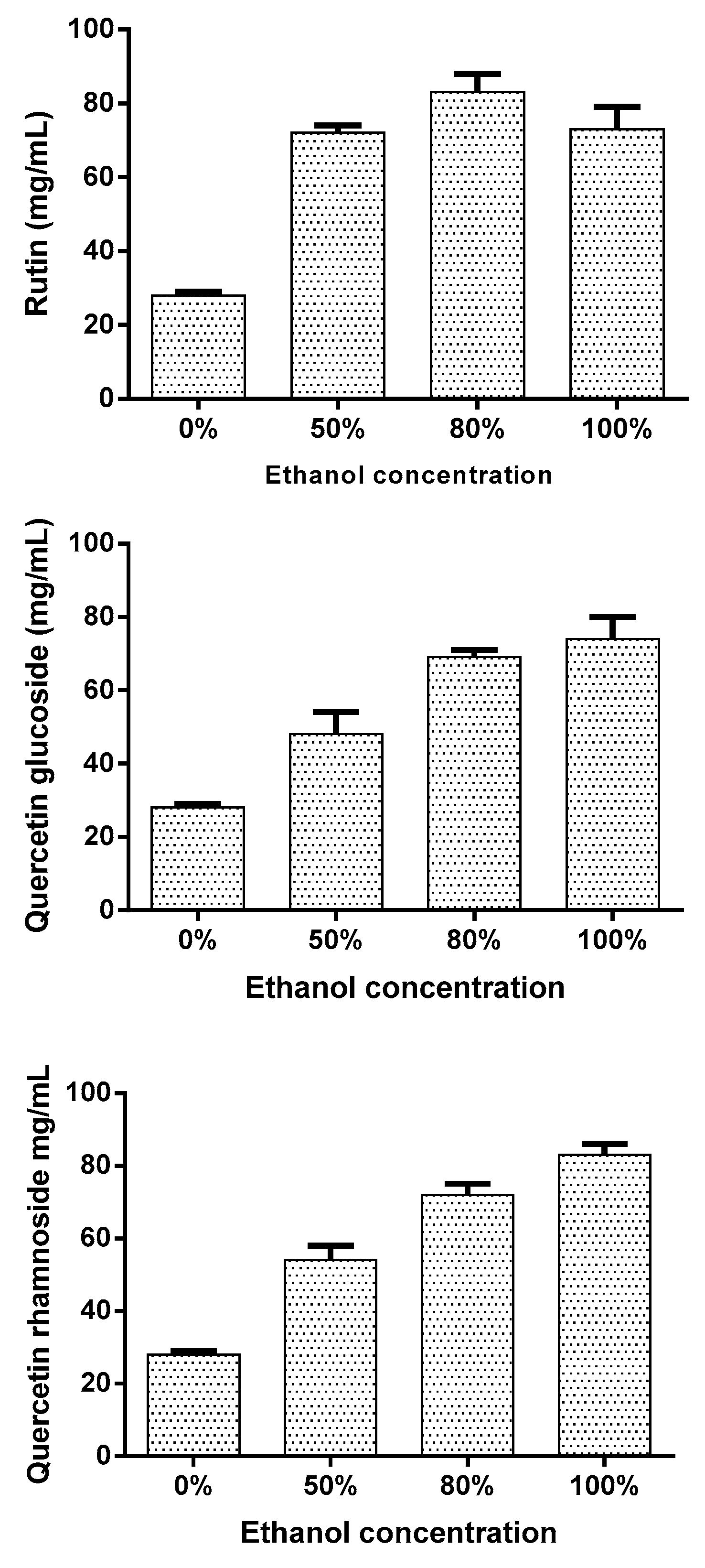 Antioxidants 08 00264 g003