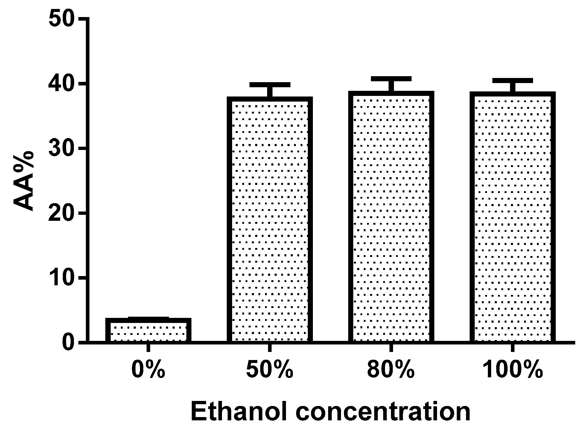 Antioxidants 08 00264 g004