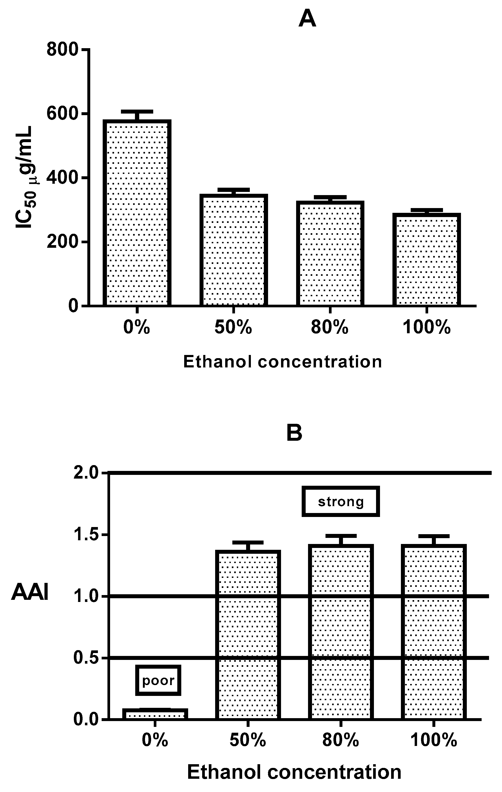 Antioxidants 08 00264 g005
