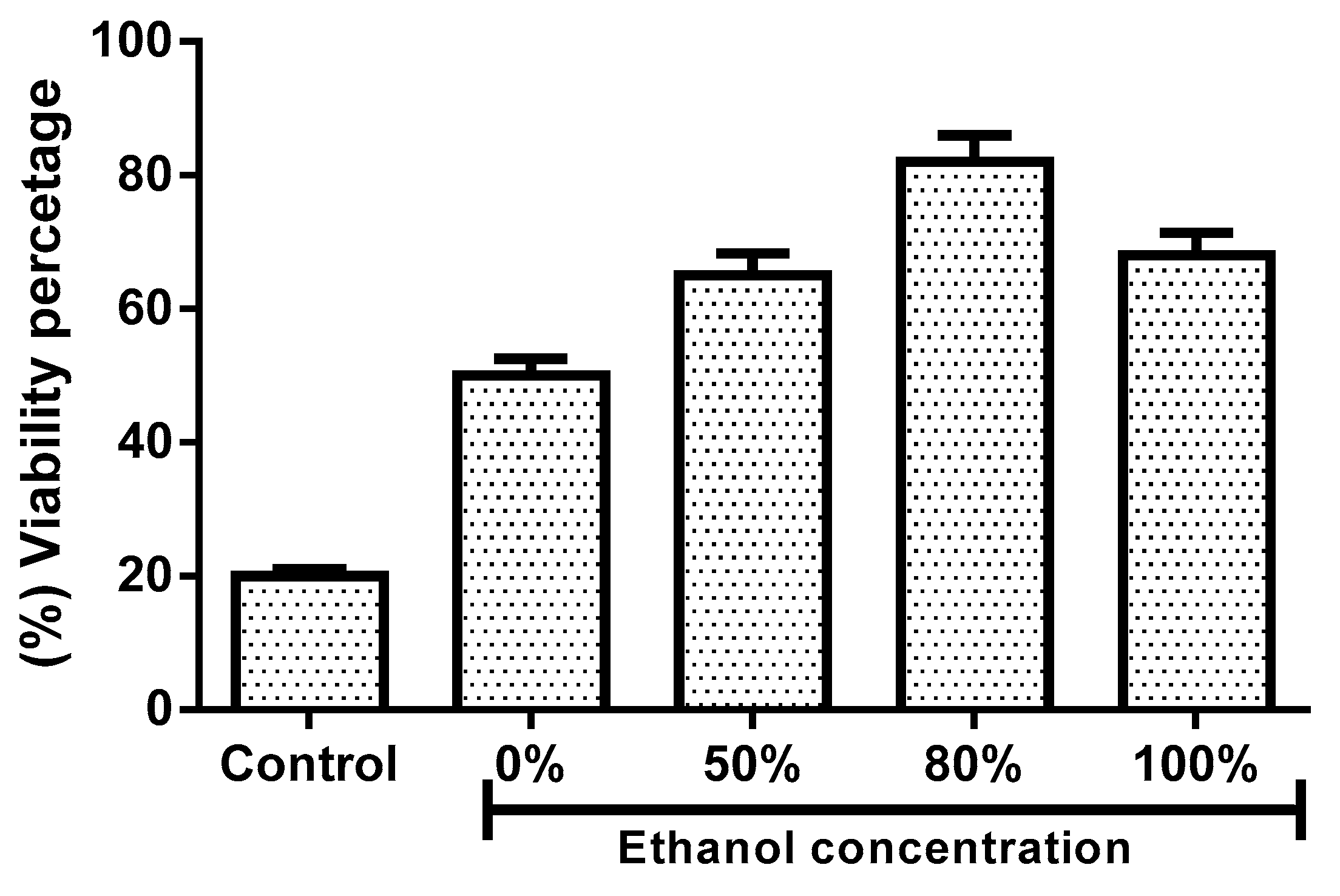 Antioxidants 08 00264 g007
