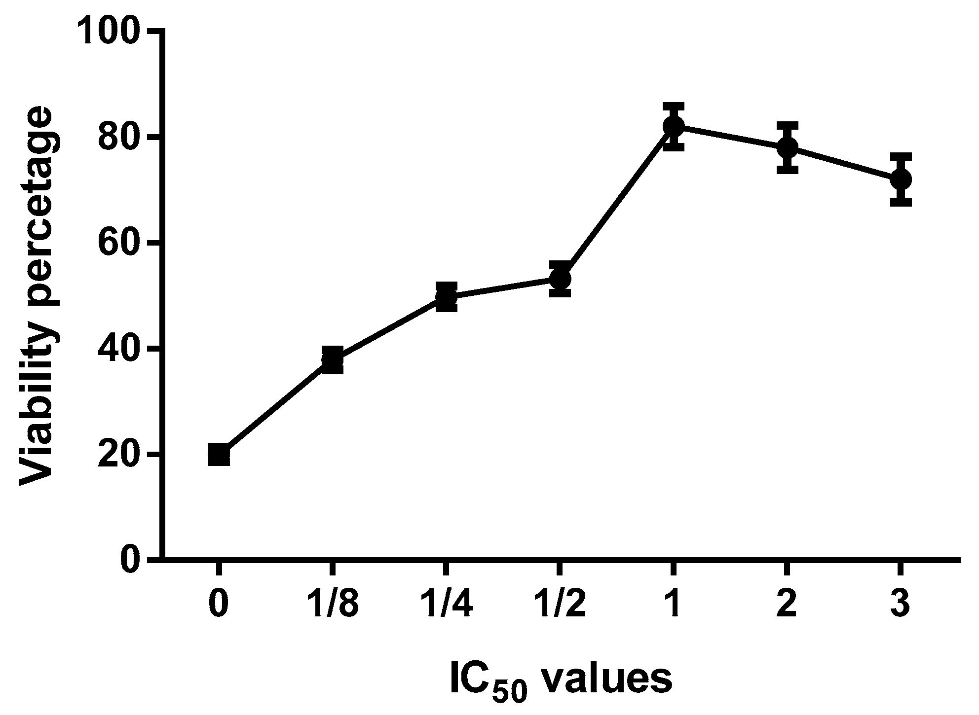 Antioxidants 08 00264 g008