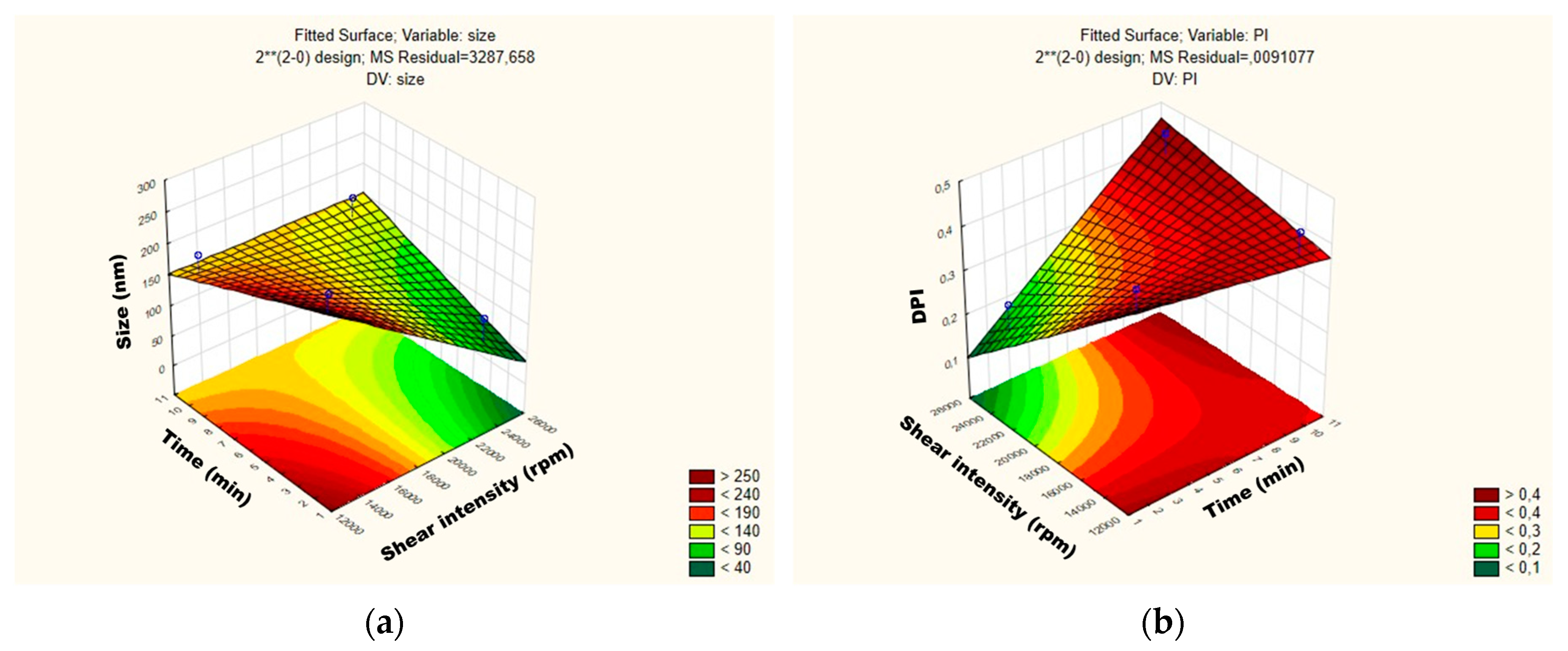 Antioxidants 08 00272 g003