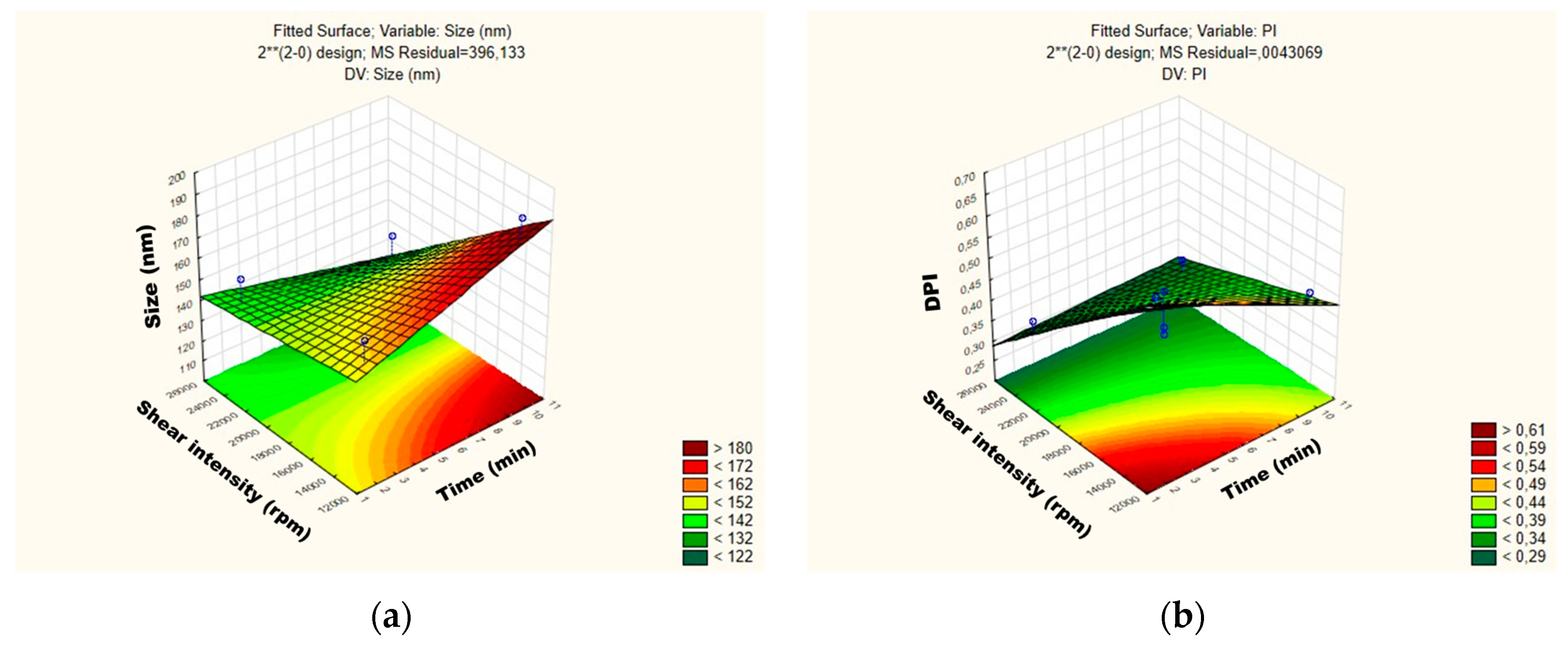 Antioxidants 08 00272 g005
