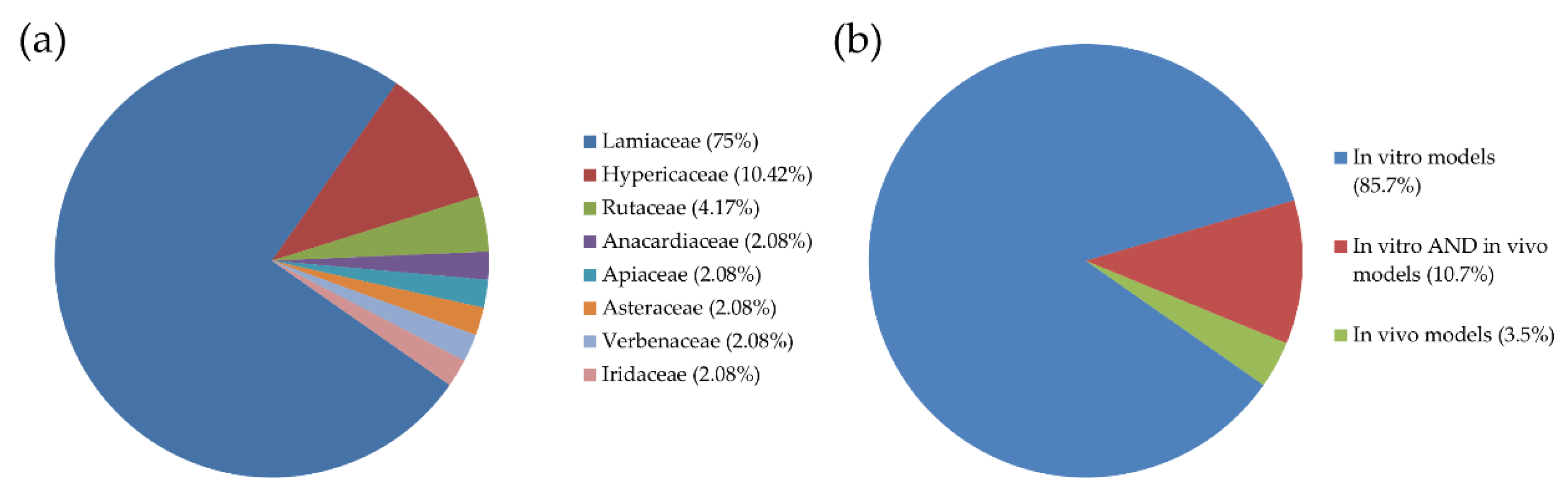 Antioxidants 08 00290 g001