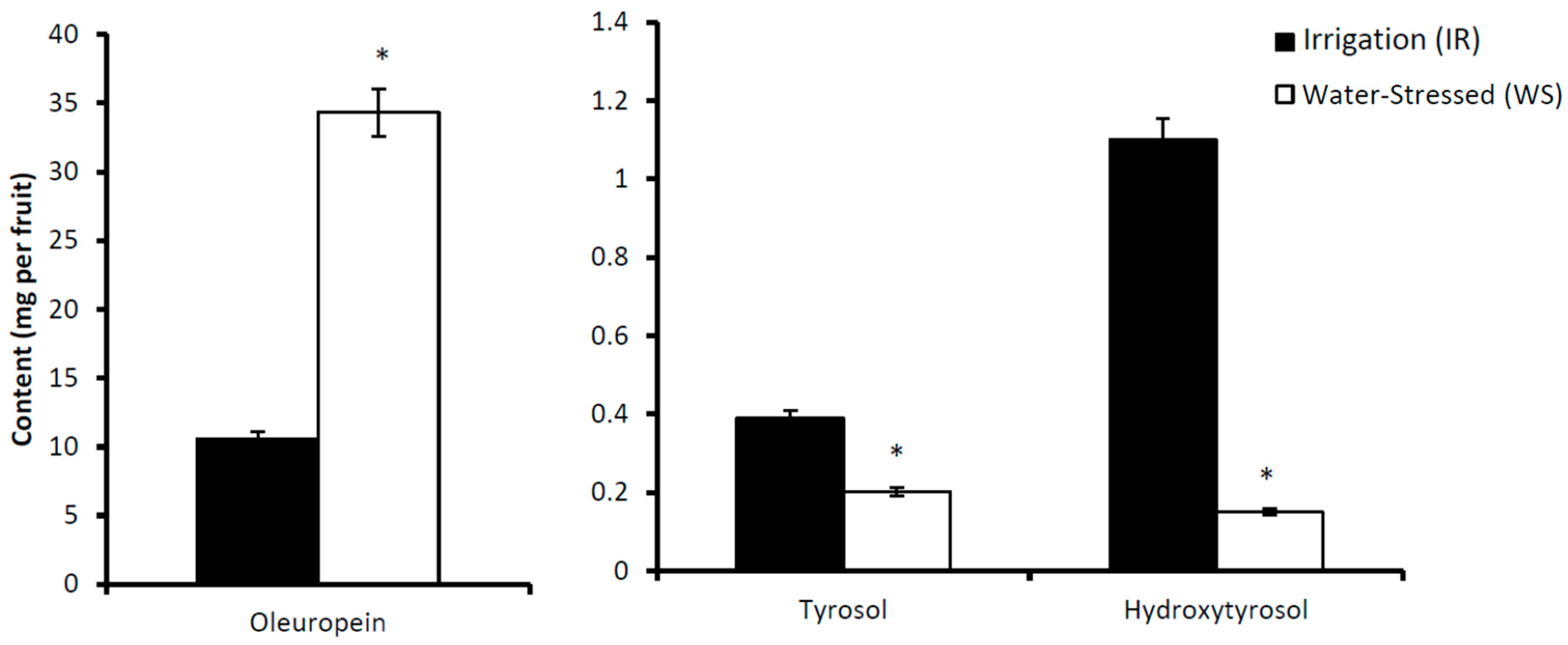 Antioxidants 08 00294 g008