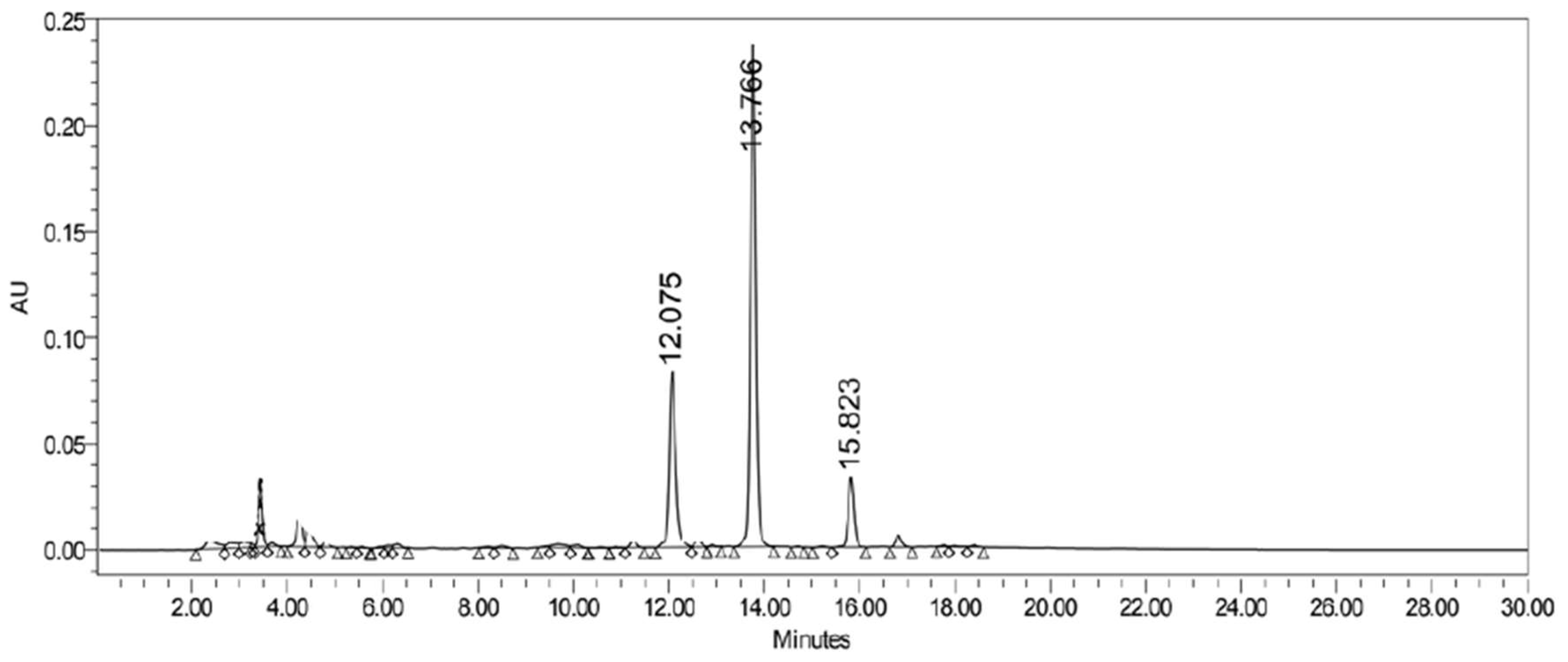 Antioxidants 08 00300 g002