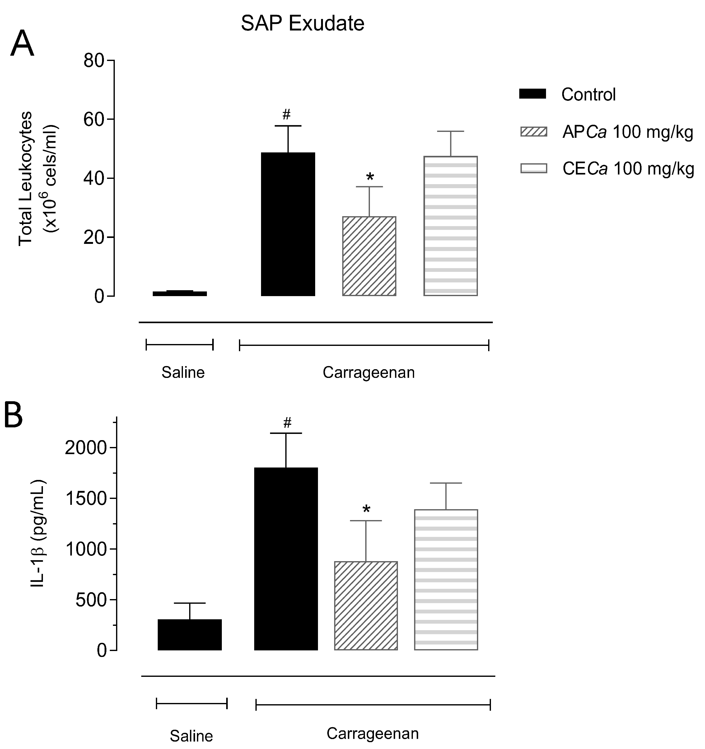 Antioxidants 08 00300 g004