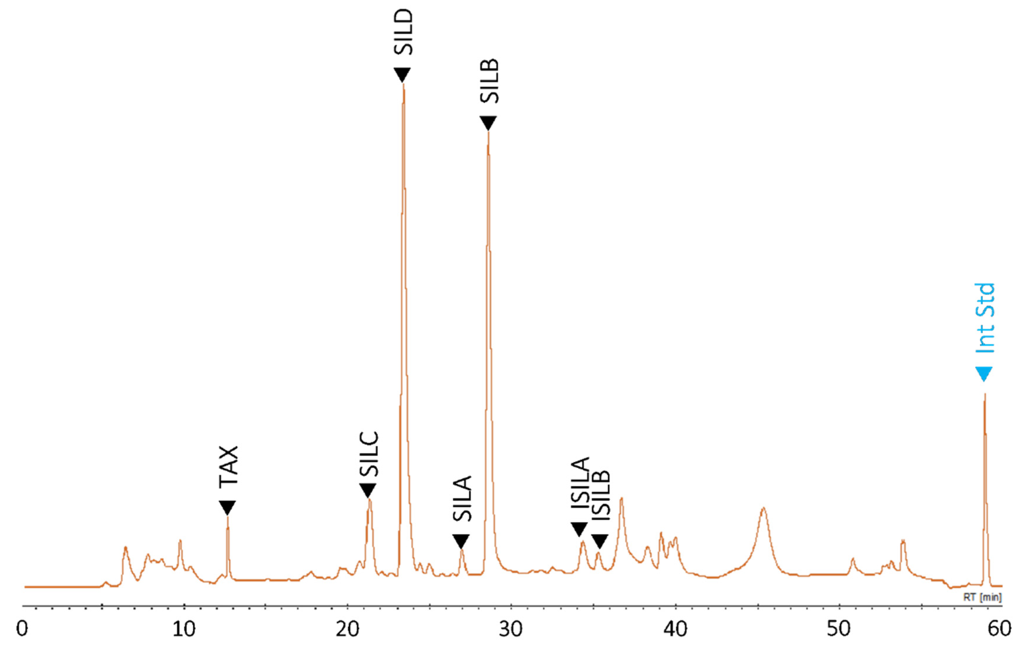 Antioxidants 08 00304 g003 Antioxidants 08 00304 g003