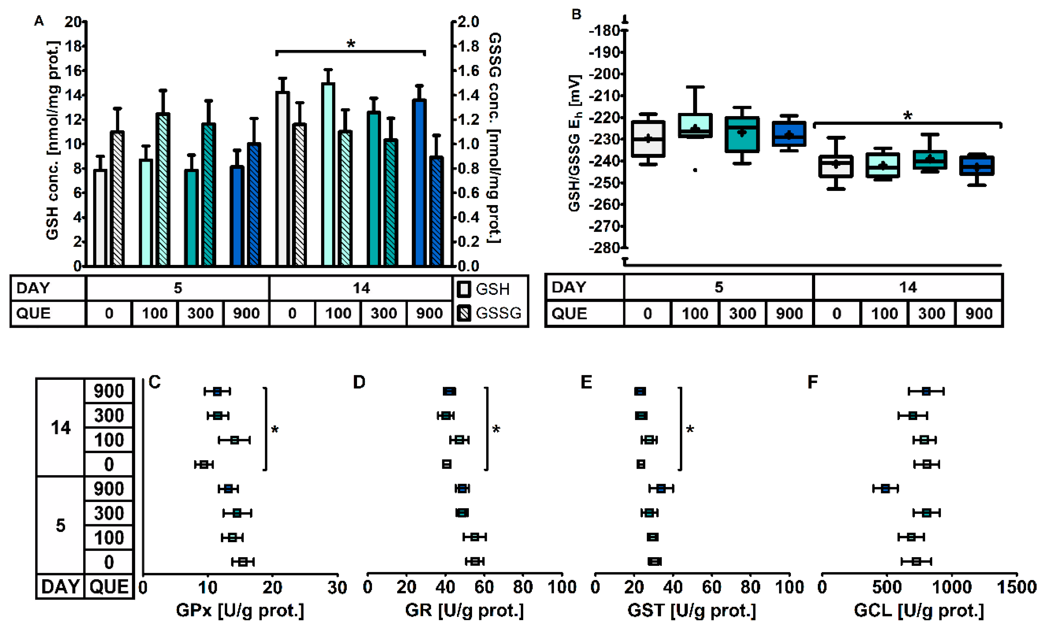 Antioxidants 08 00312 g002 Antioxidants 08 00312 g002