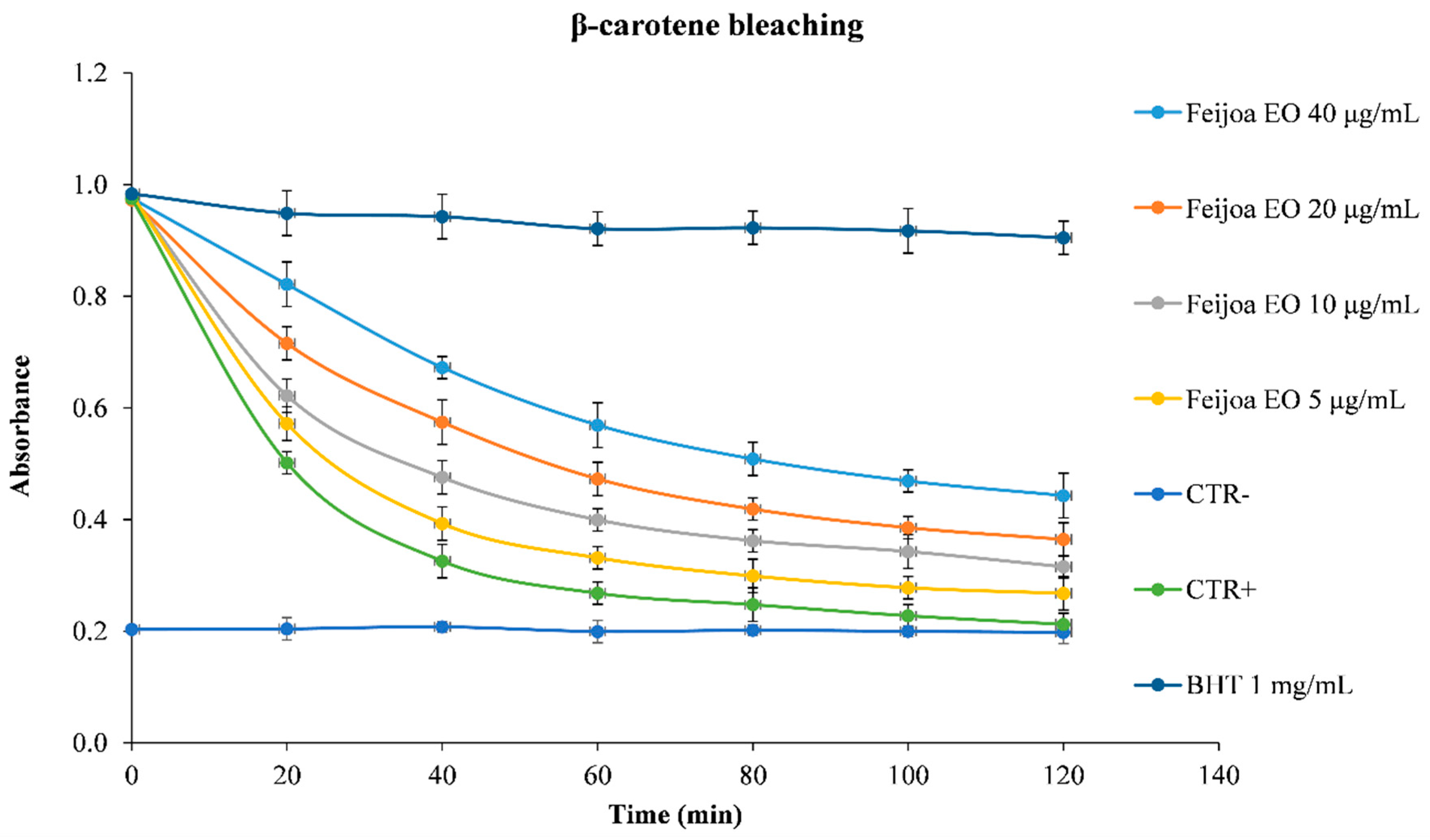 Antioxidants 08 00320 g004