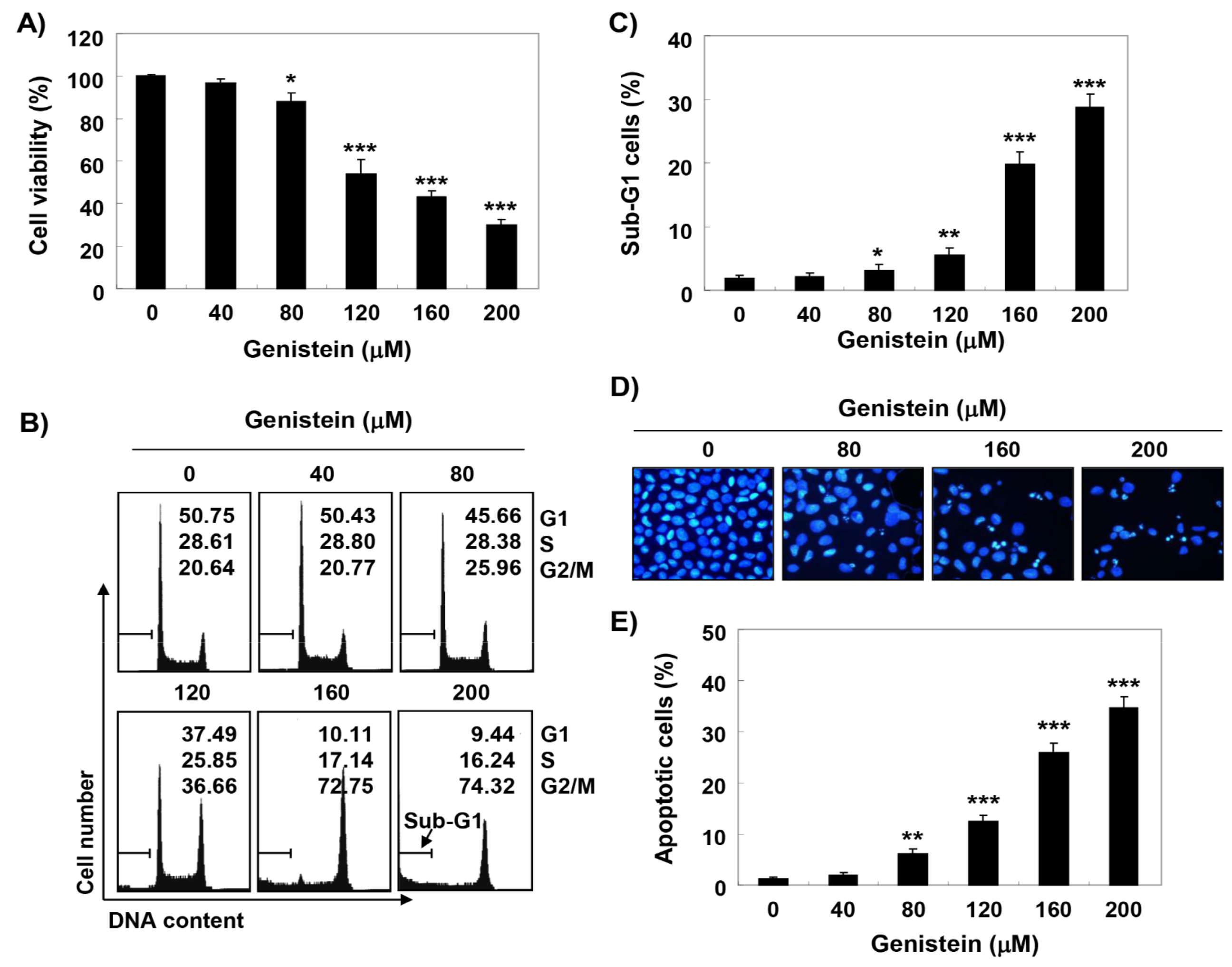 Antioxidants 08 00327 g001