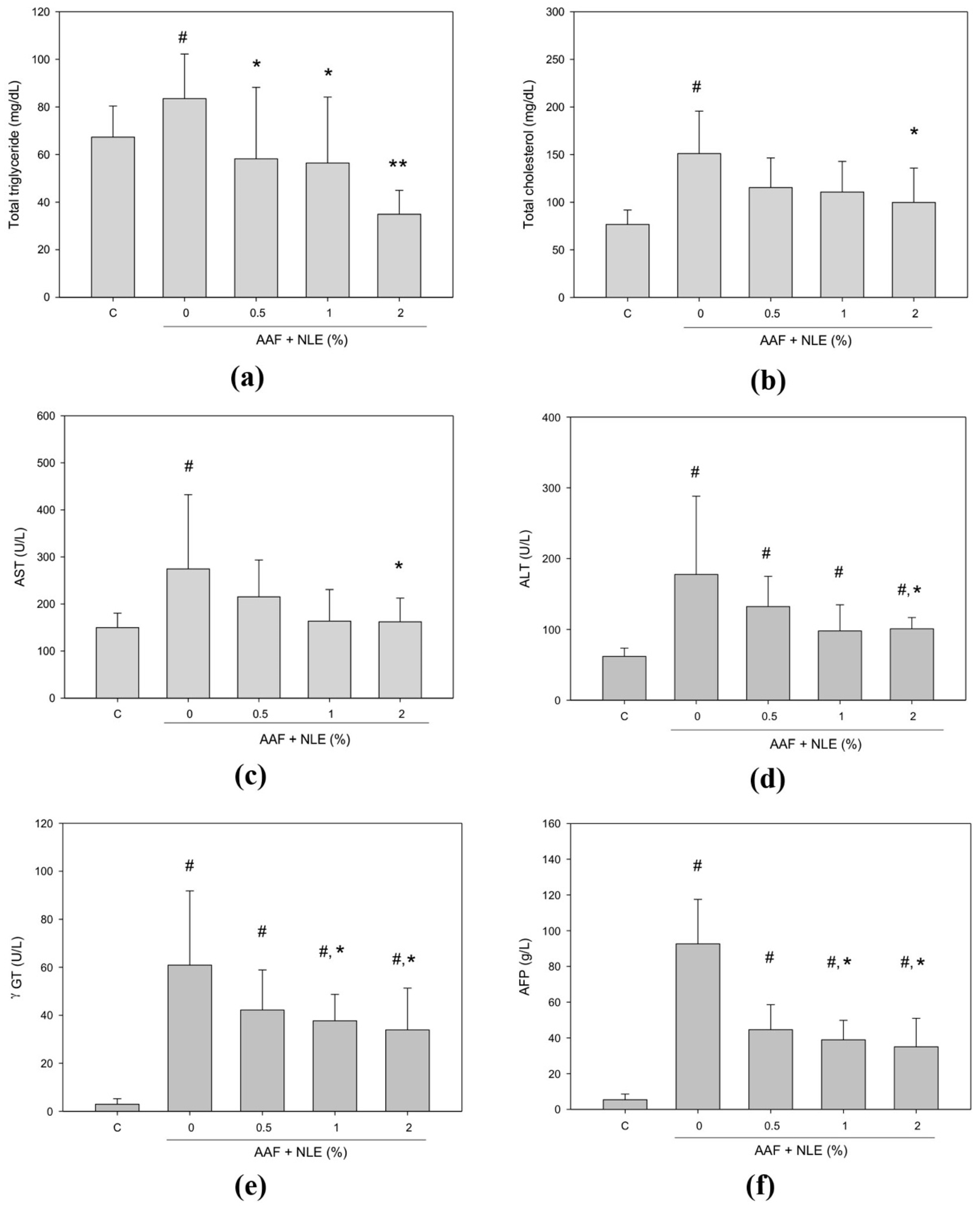 Antioxidants 08 00329 g003 Antioxidants 08 00329 g003
