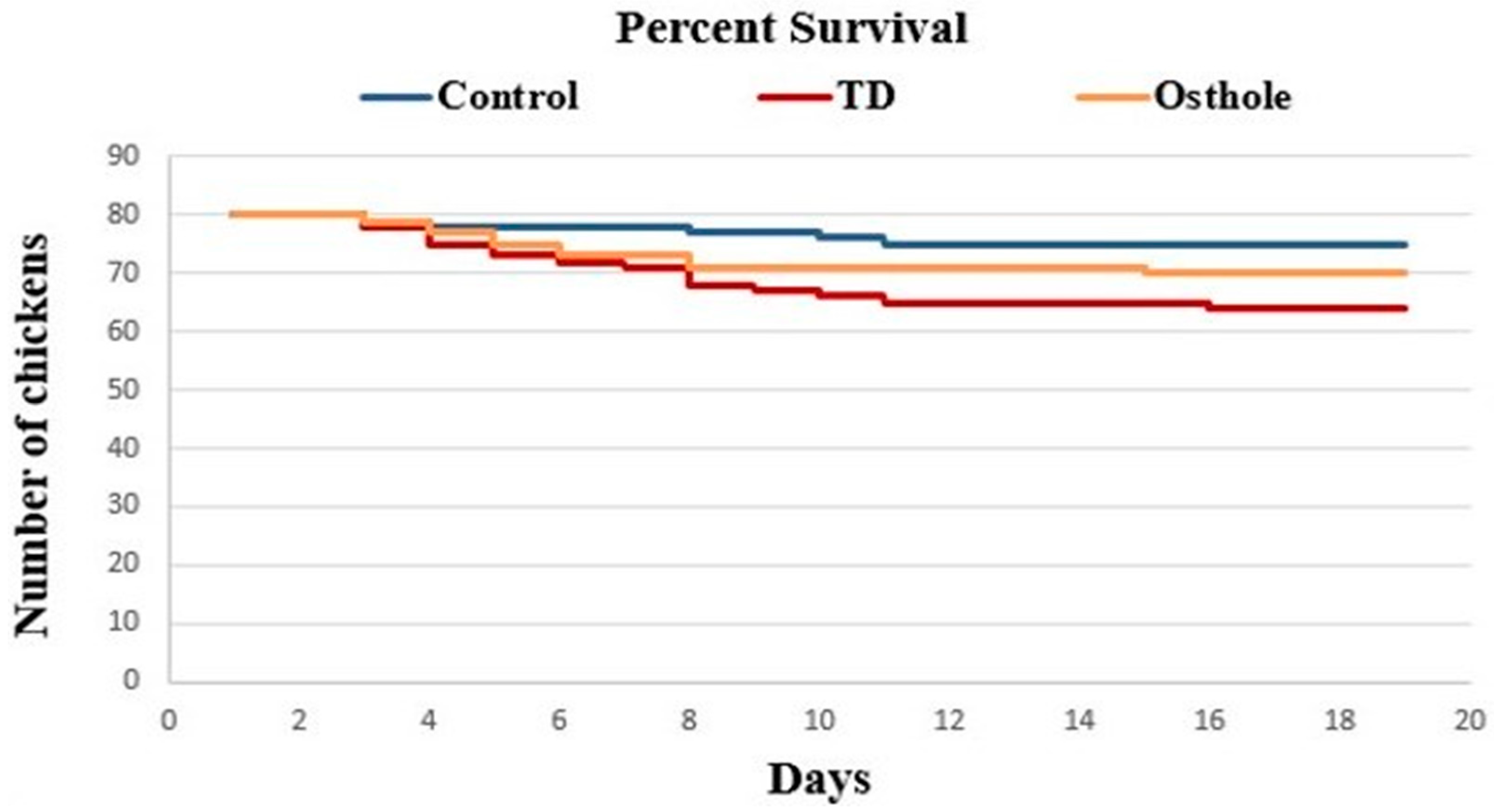 Antioxidants 08 00330 g004