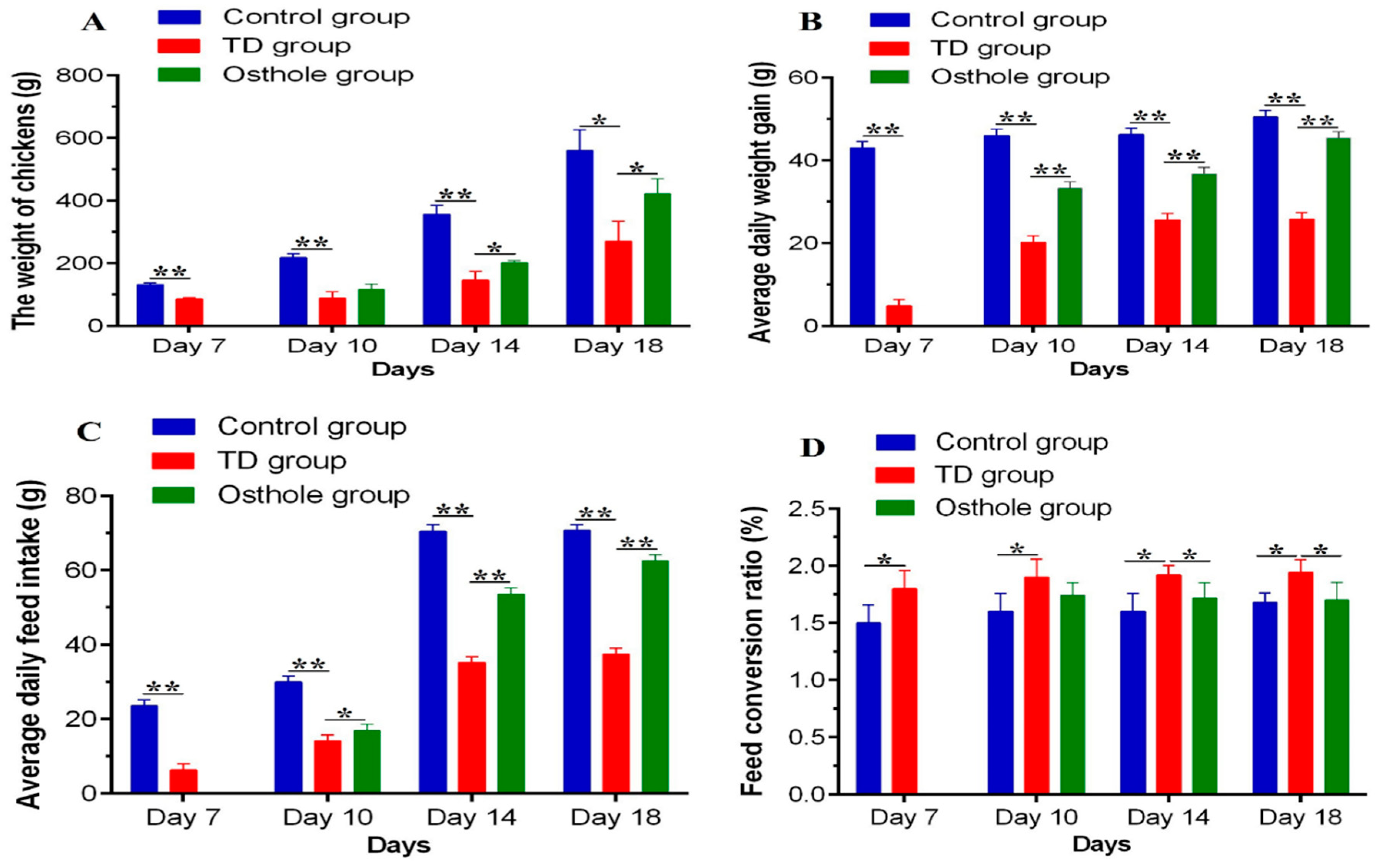 Antioxidants 08 00330 g005
