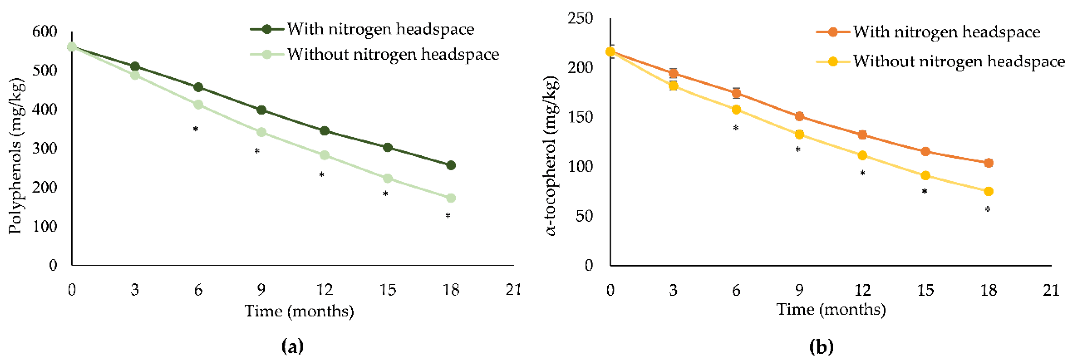 Antioxidants 08 00331 g001