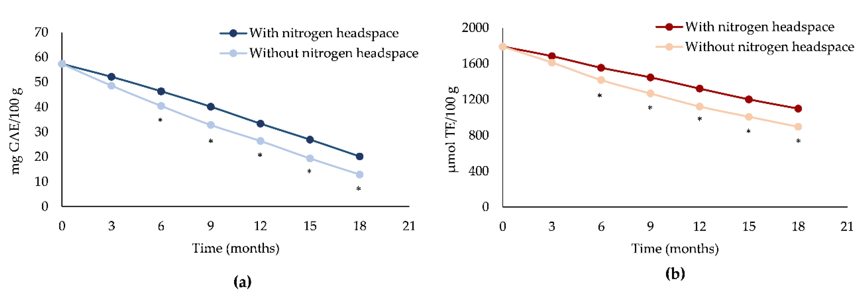 Antioxidants 08 00331 g002