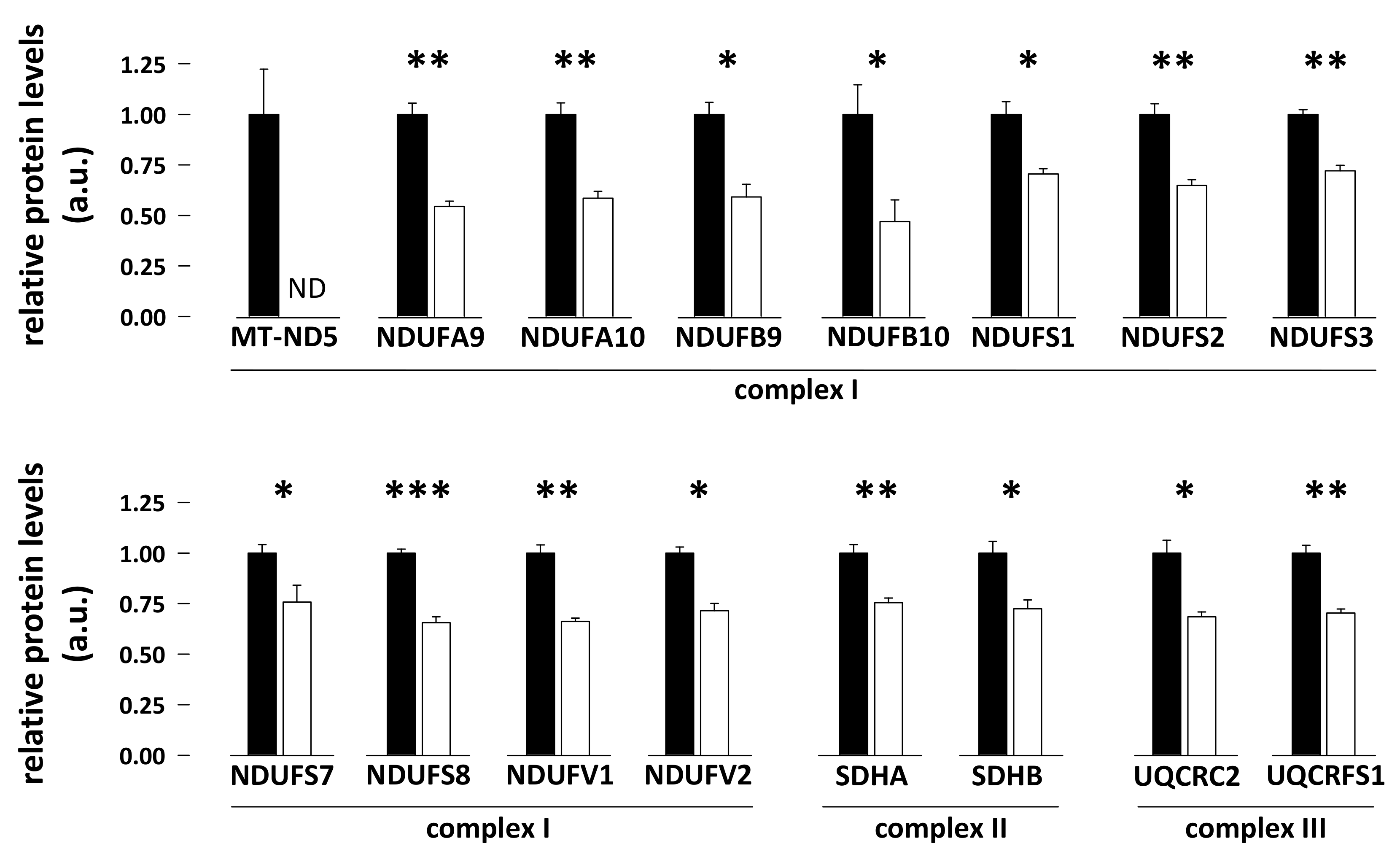Antioxidants 08 00334 g002
