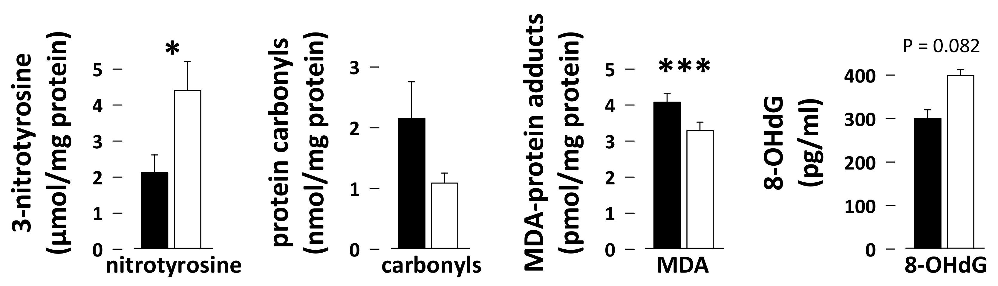 Antioxidants 08 00334 g004