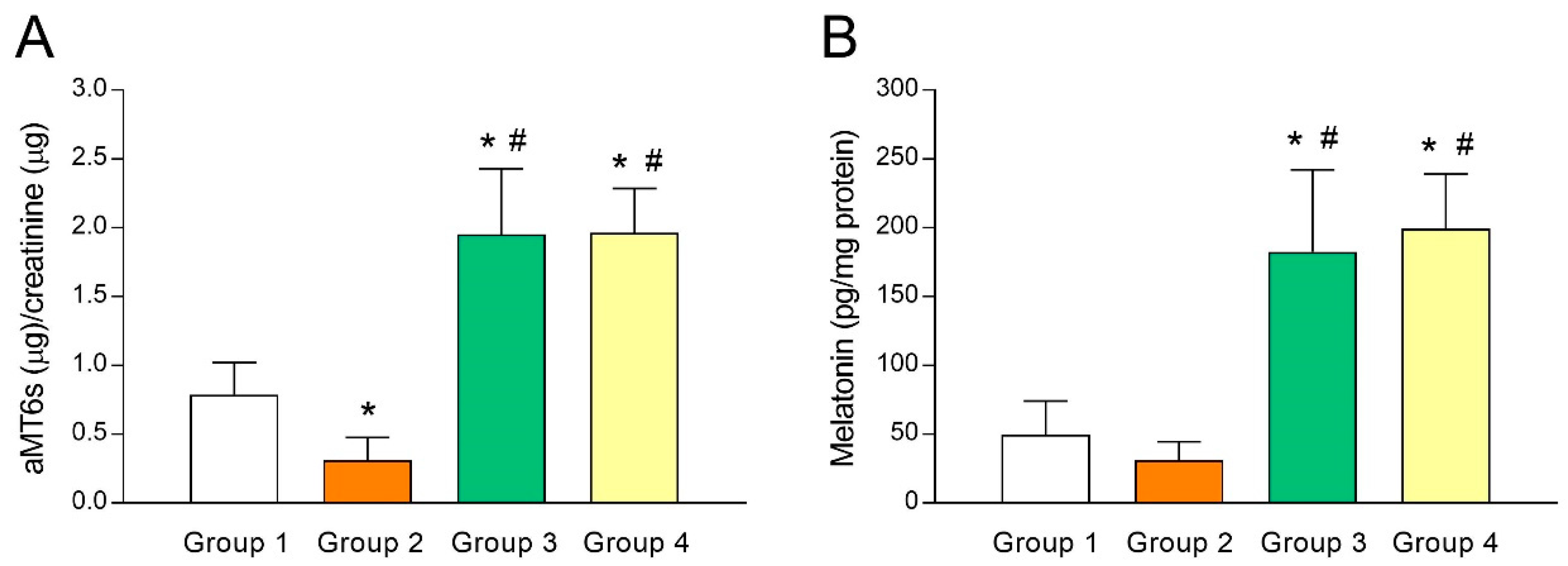 Antioxidants 08 00338 g001