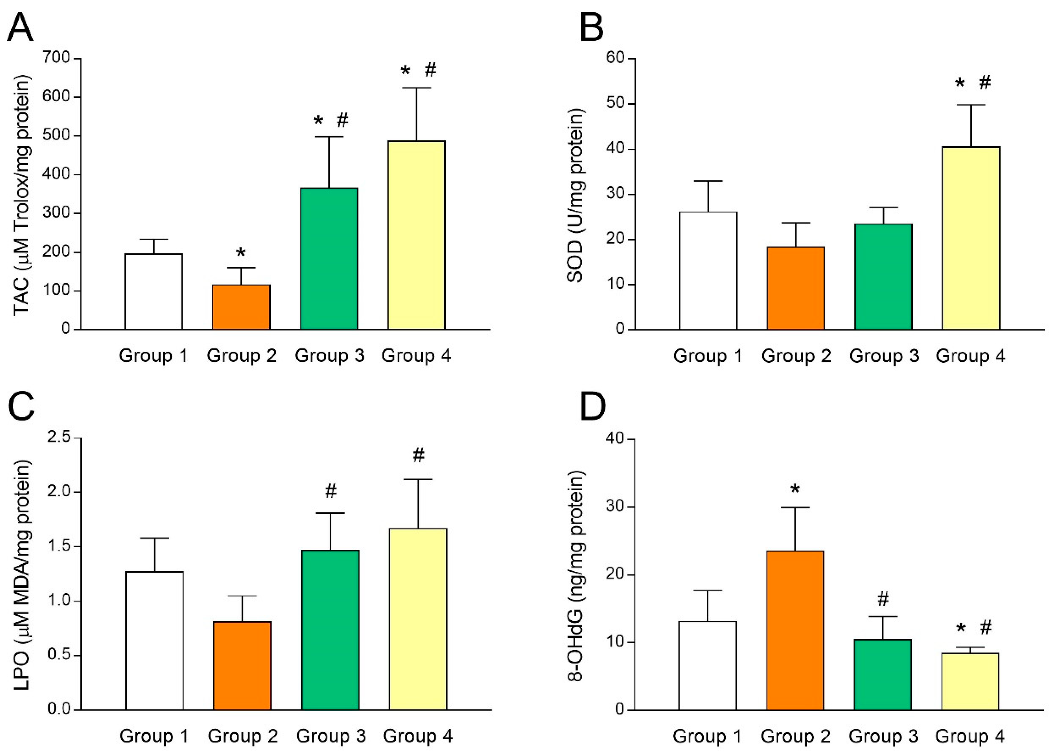 Antioxidants 08 00338 g002