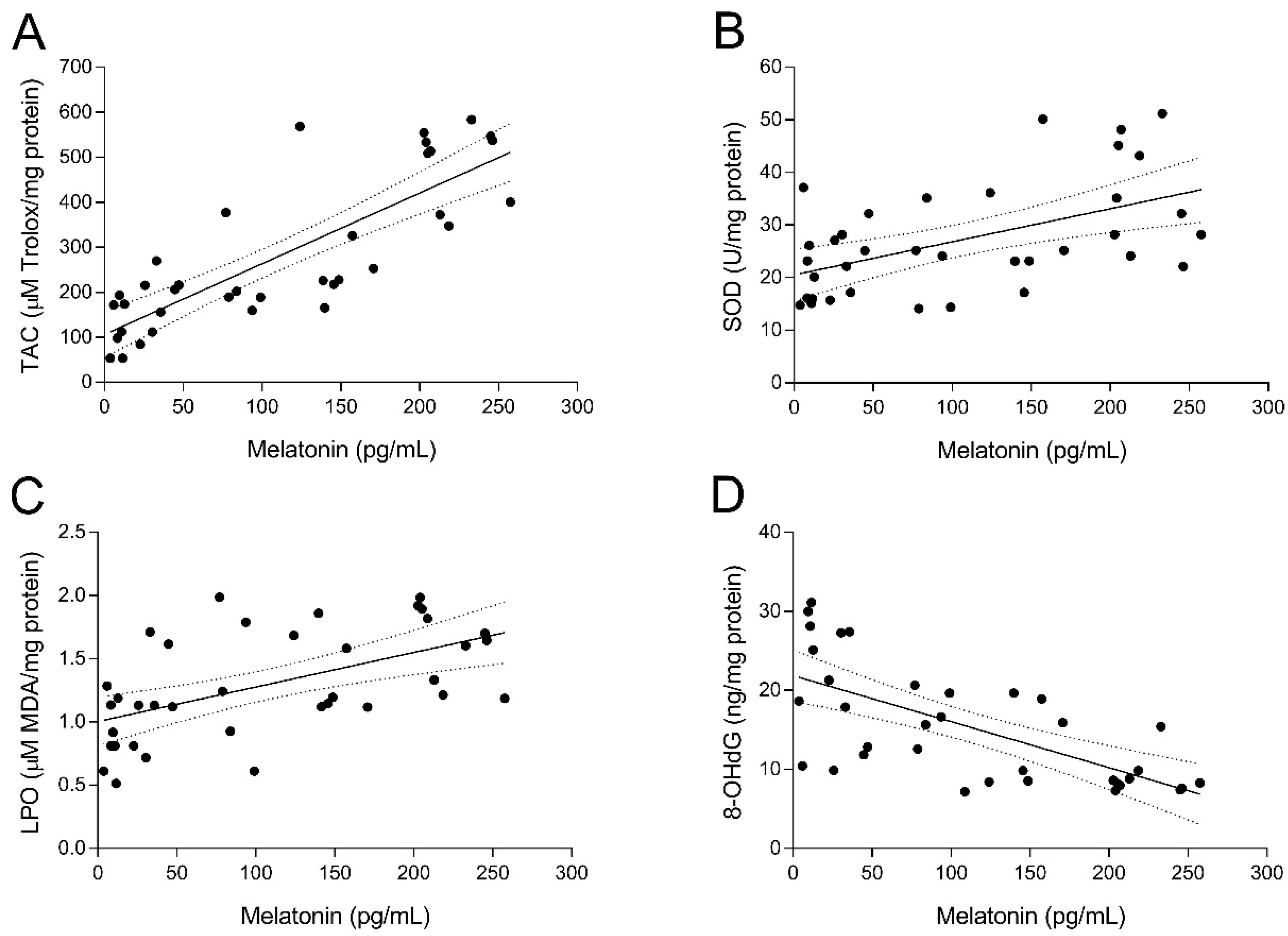 Antioxidants 08 00338 g003