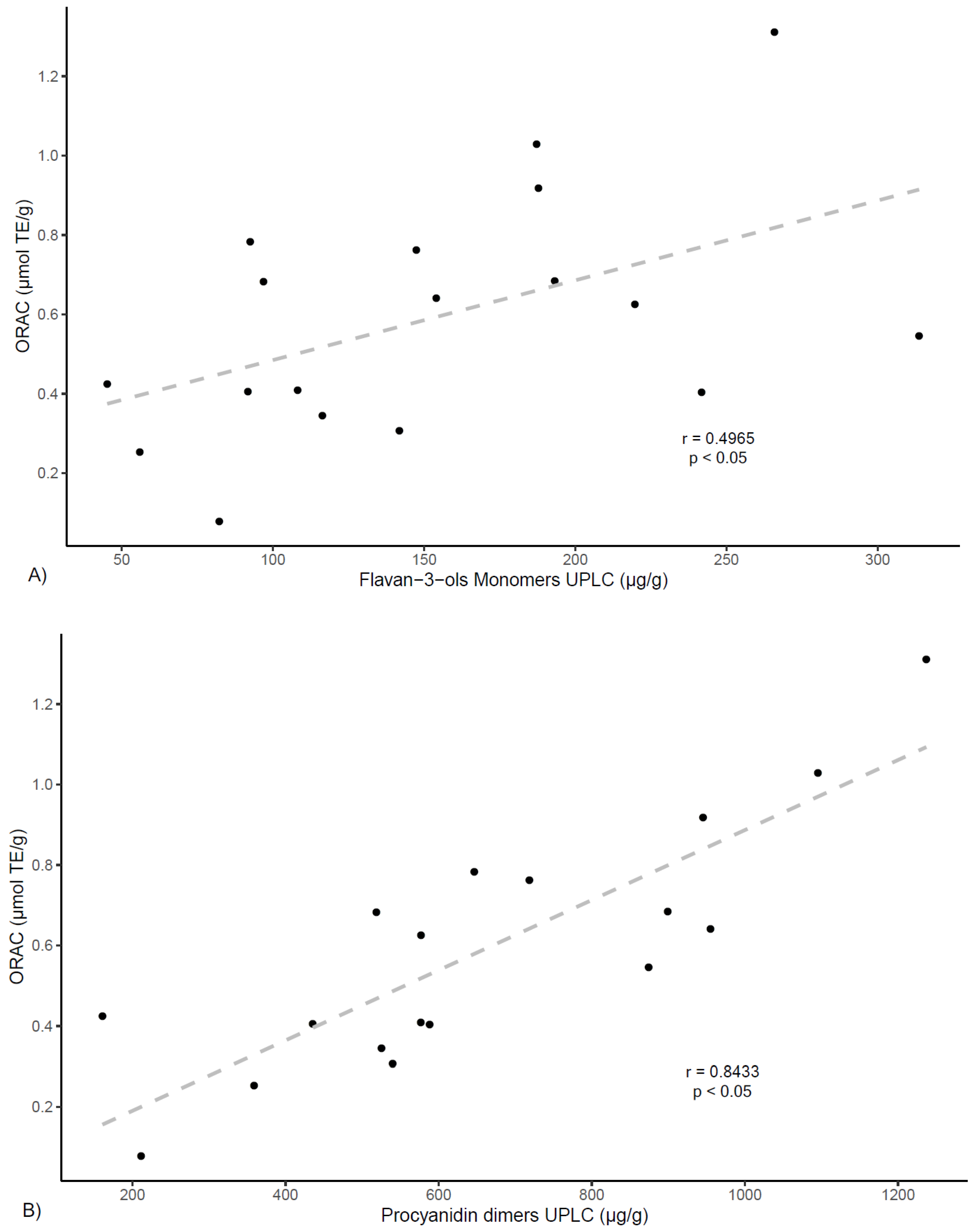 Antioxidants 08 00339 g005a